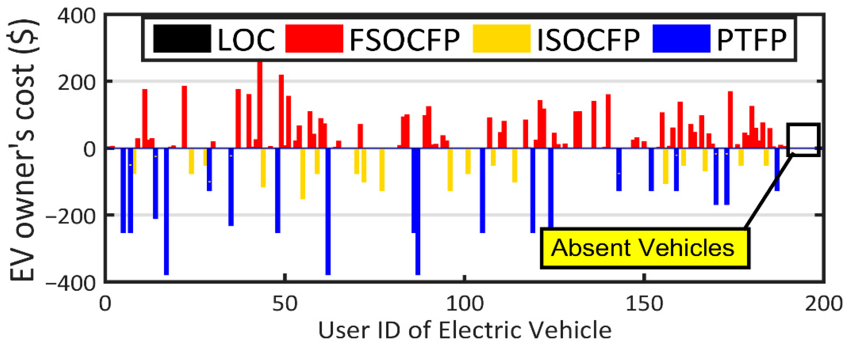 Sustainability 14 12816 g014 Sustainability 14 12816 g014