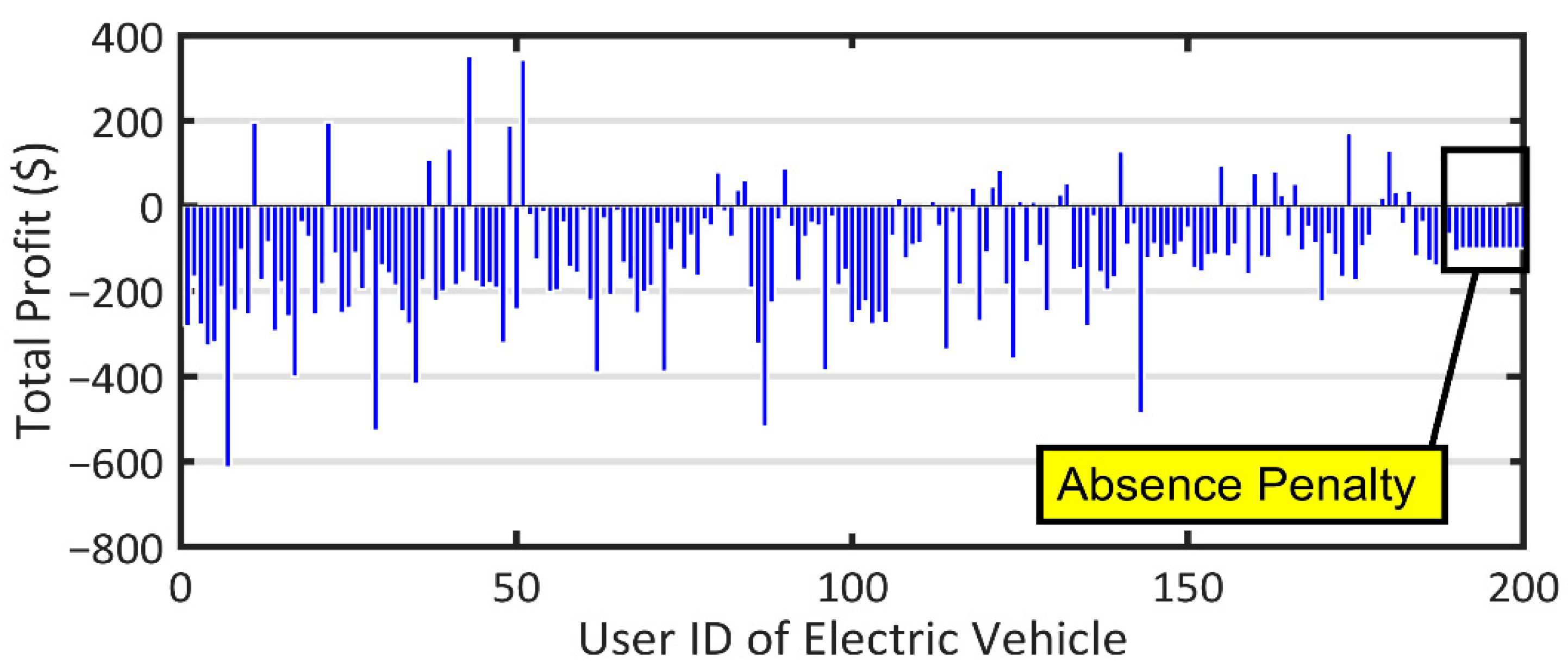 Sustainability 14 12816 g015 Sustainability 14 12816 g015