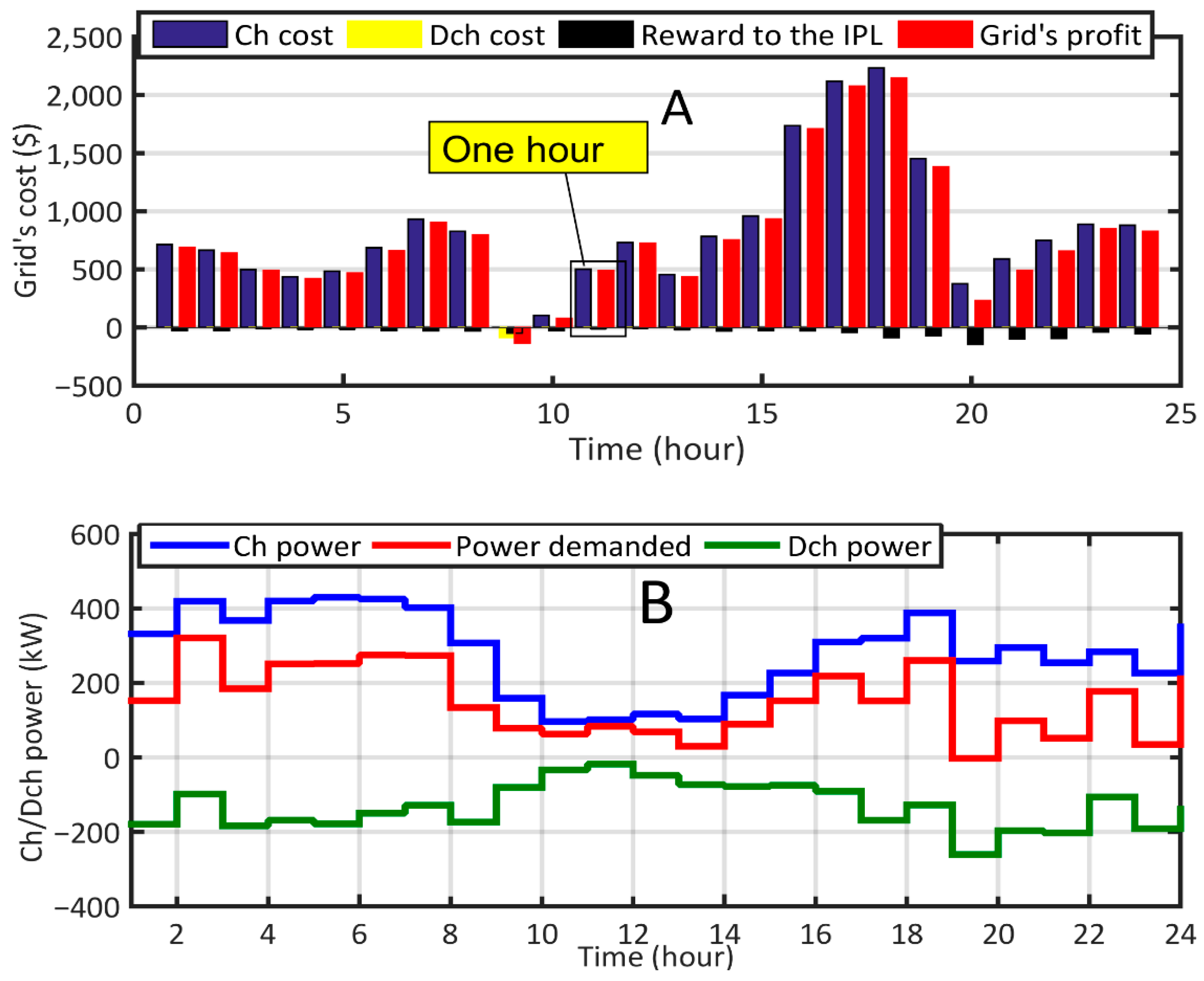 Sustainability 14 12816 g016 Sustainability 14 12816 g016