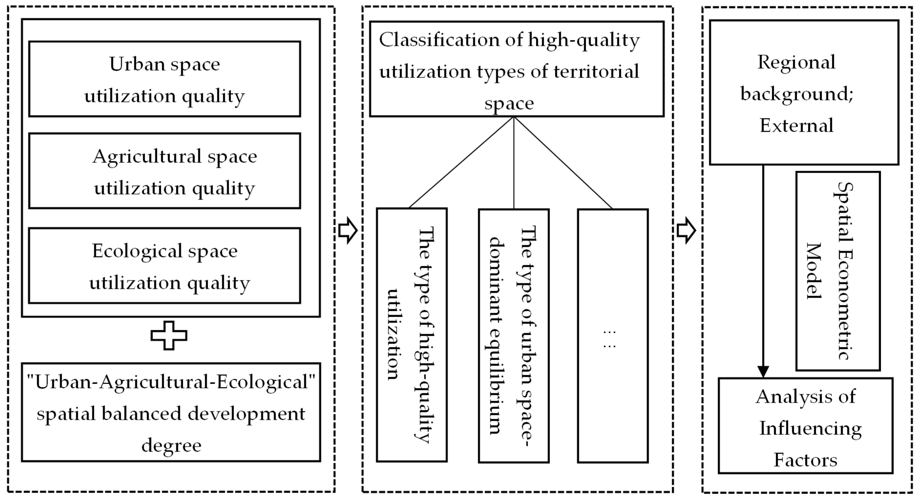 Sustainability 14 12818 g001