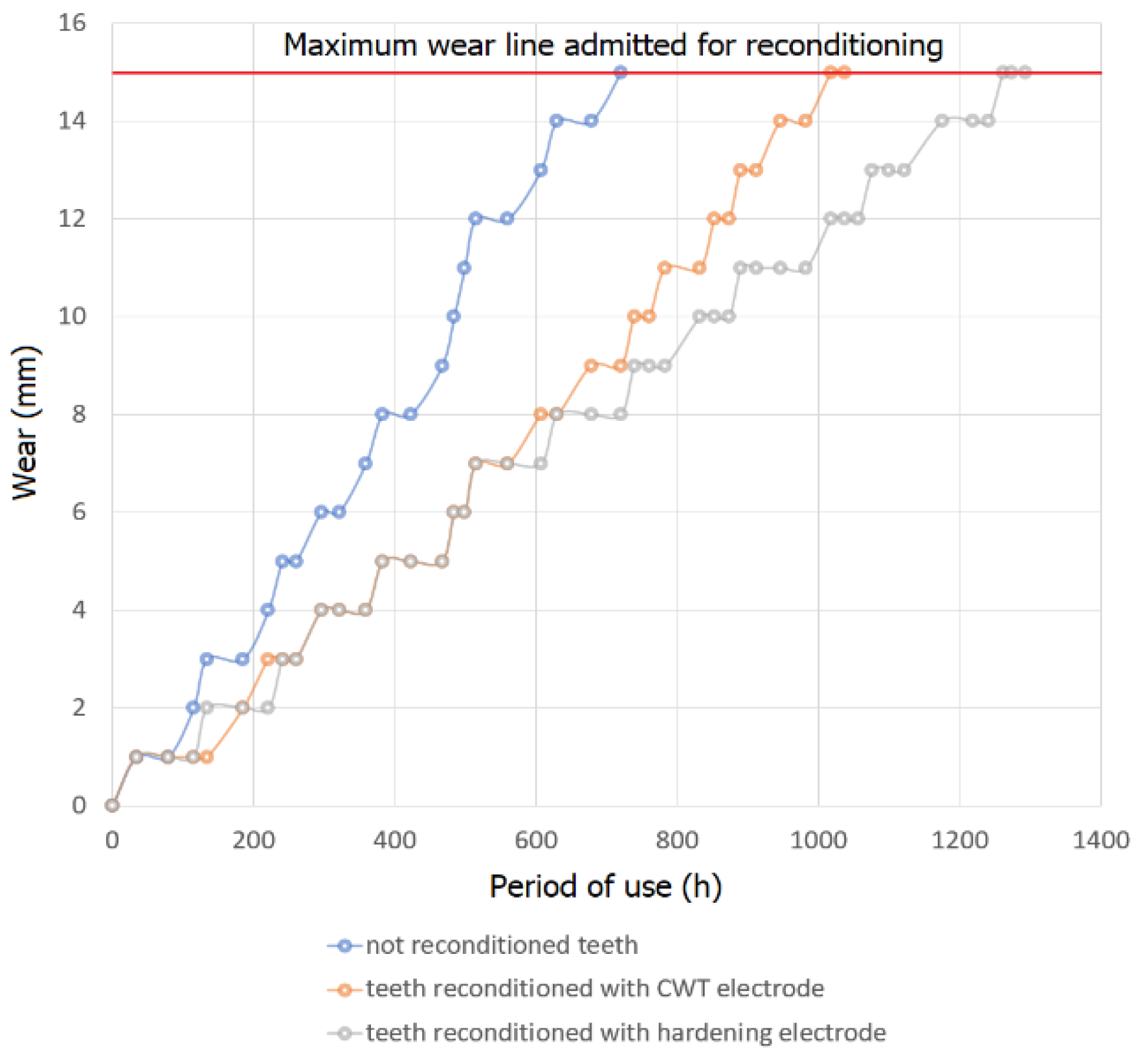 Sustainability 14 12819 g005