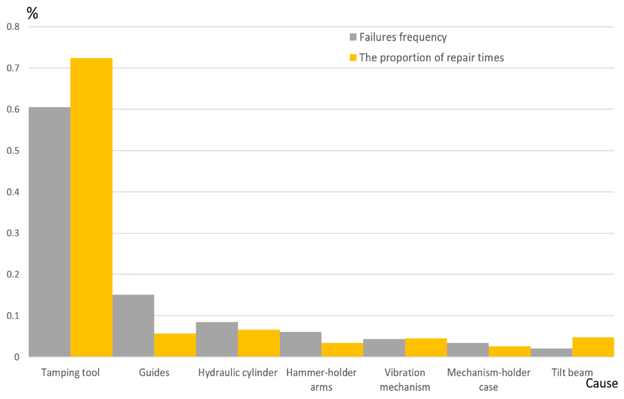 Sustainability 14 12819 g008