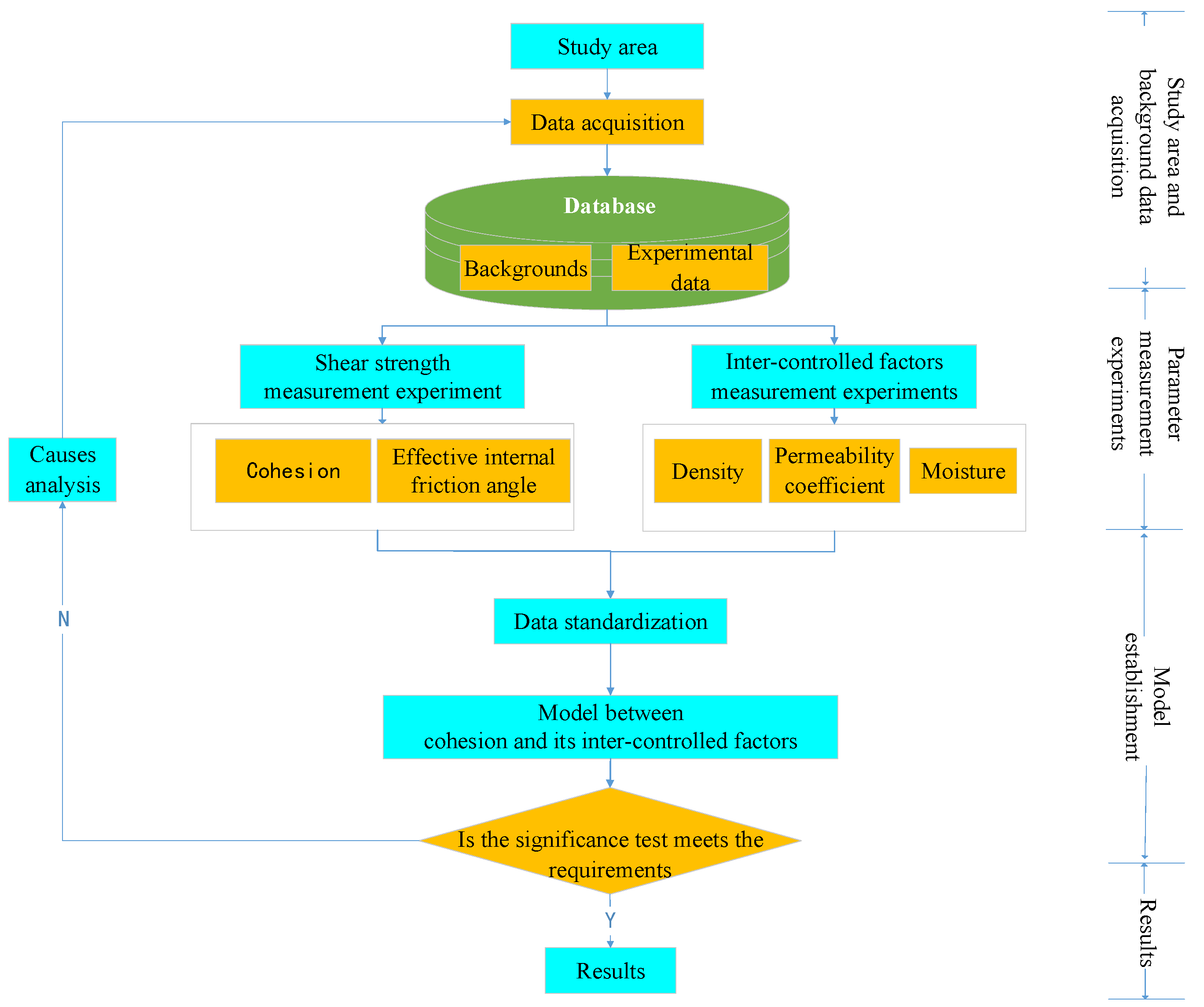 Sustainability 14 12832 g002