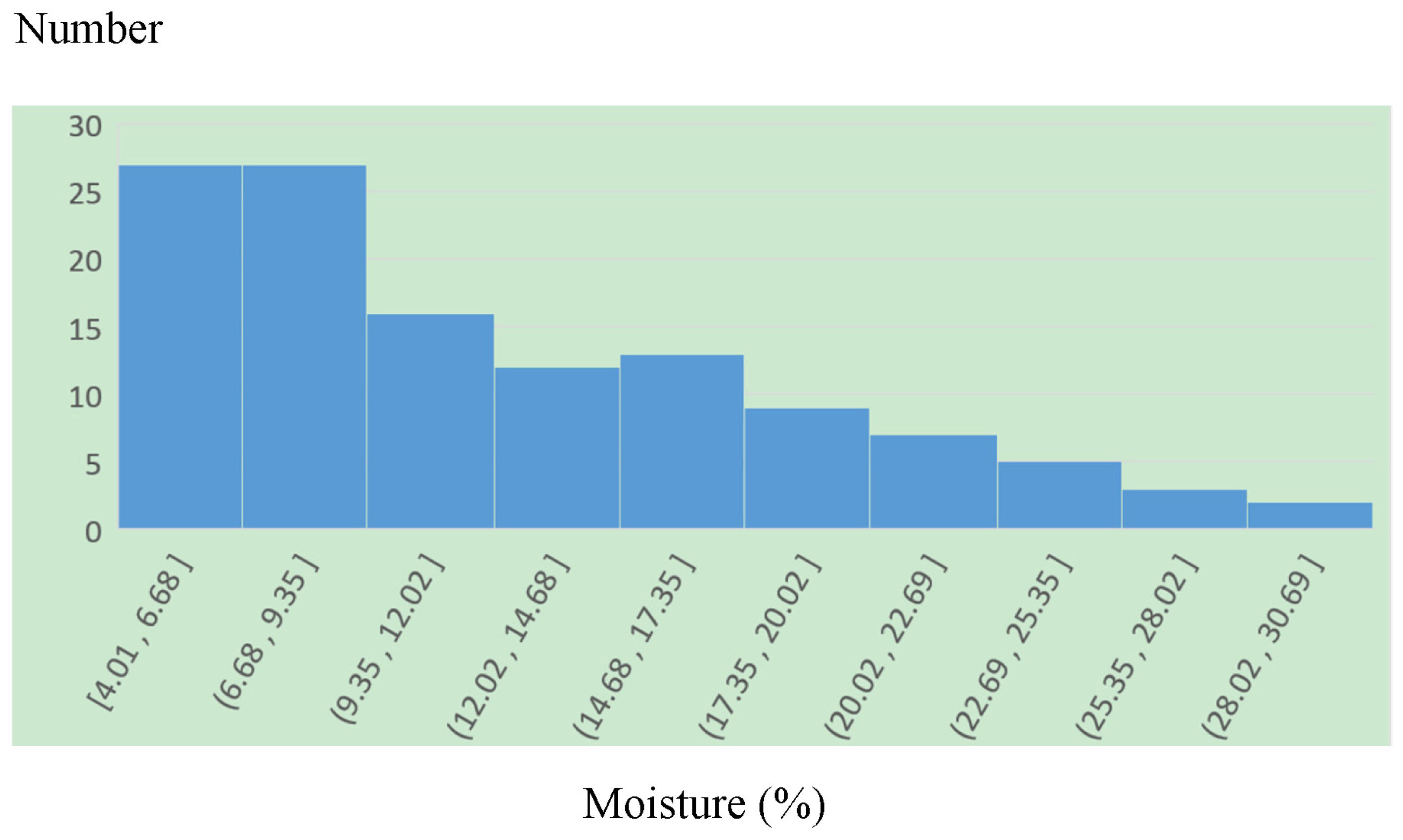Sustainability 14 12832 g007
