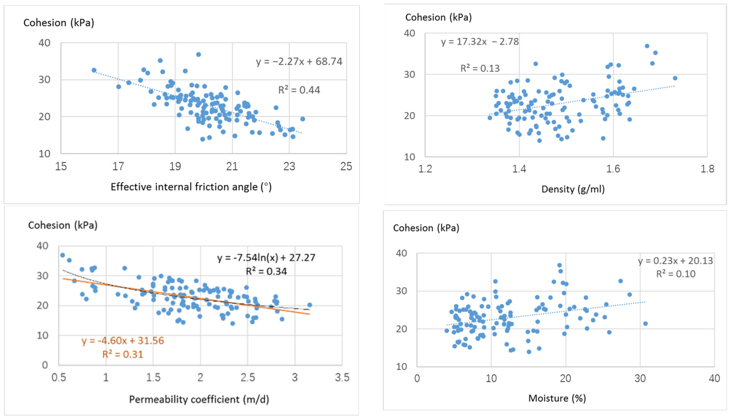 Sustainability 14 12832 g008