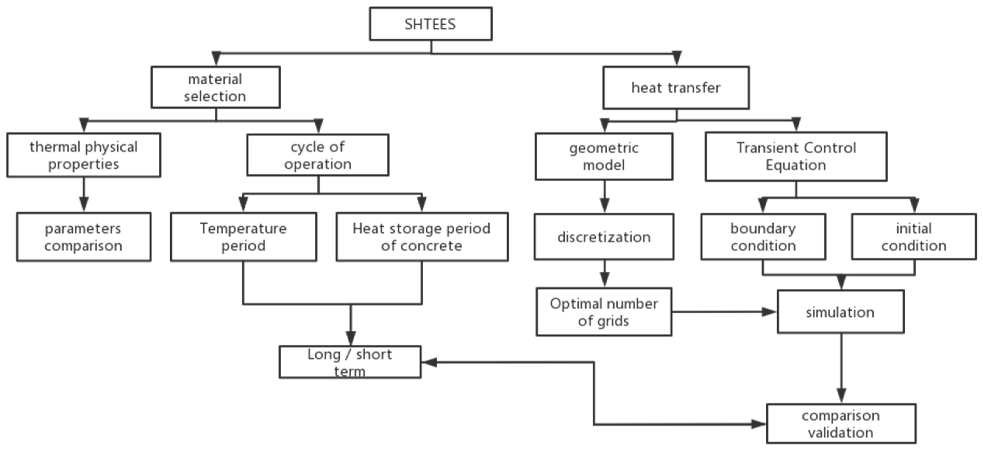 Sustainability 14 12833 g001