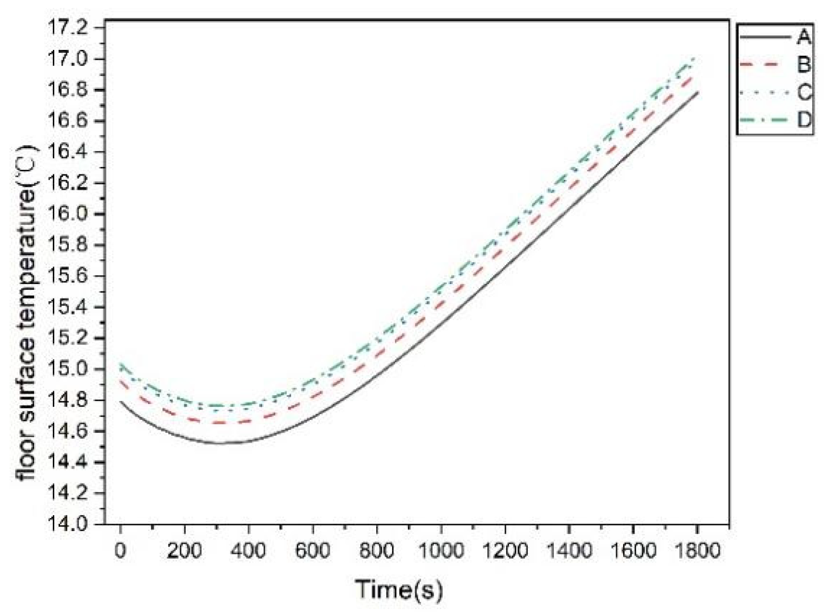 Sustainability 14 12833 g004