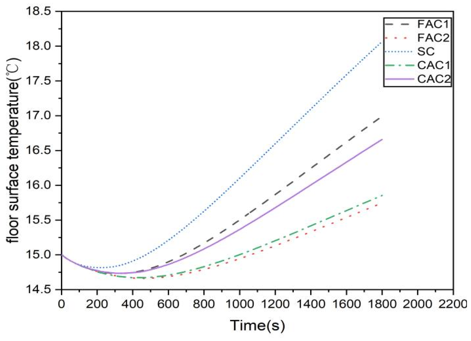 Sustainability 14 12833 g006