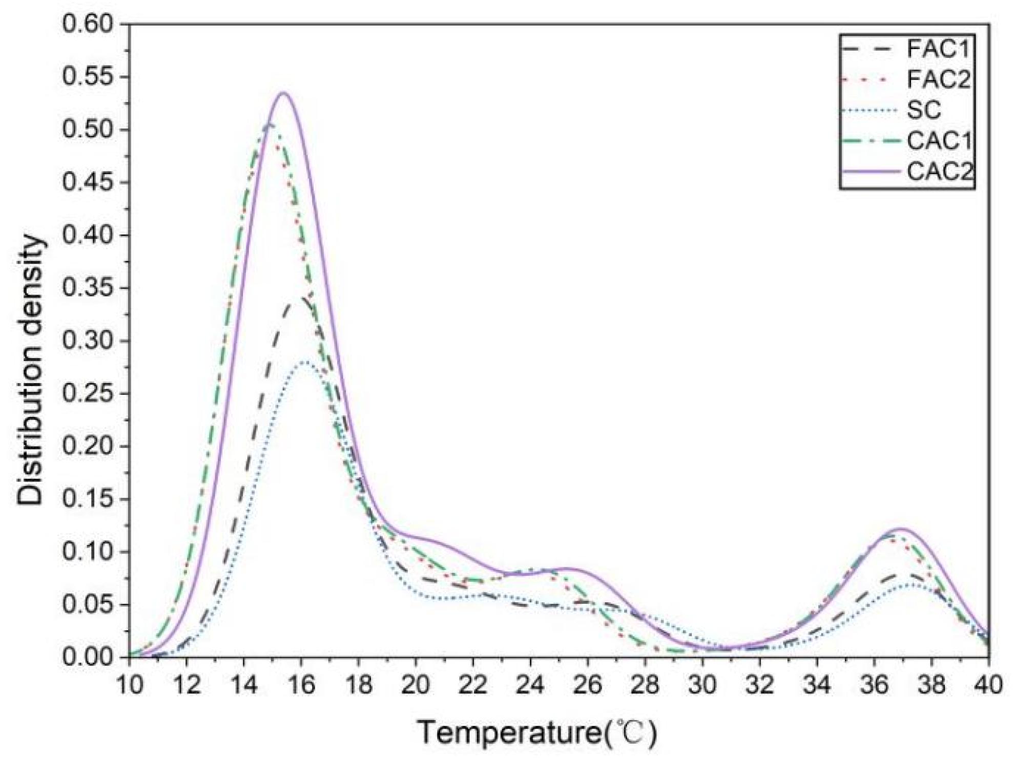 Sustainability 14 12833 g007