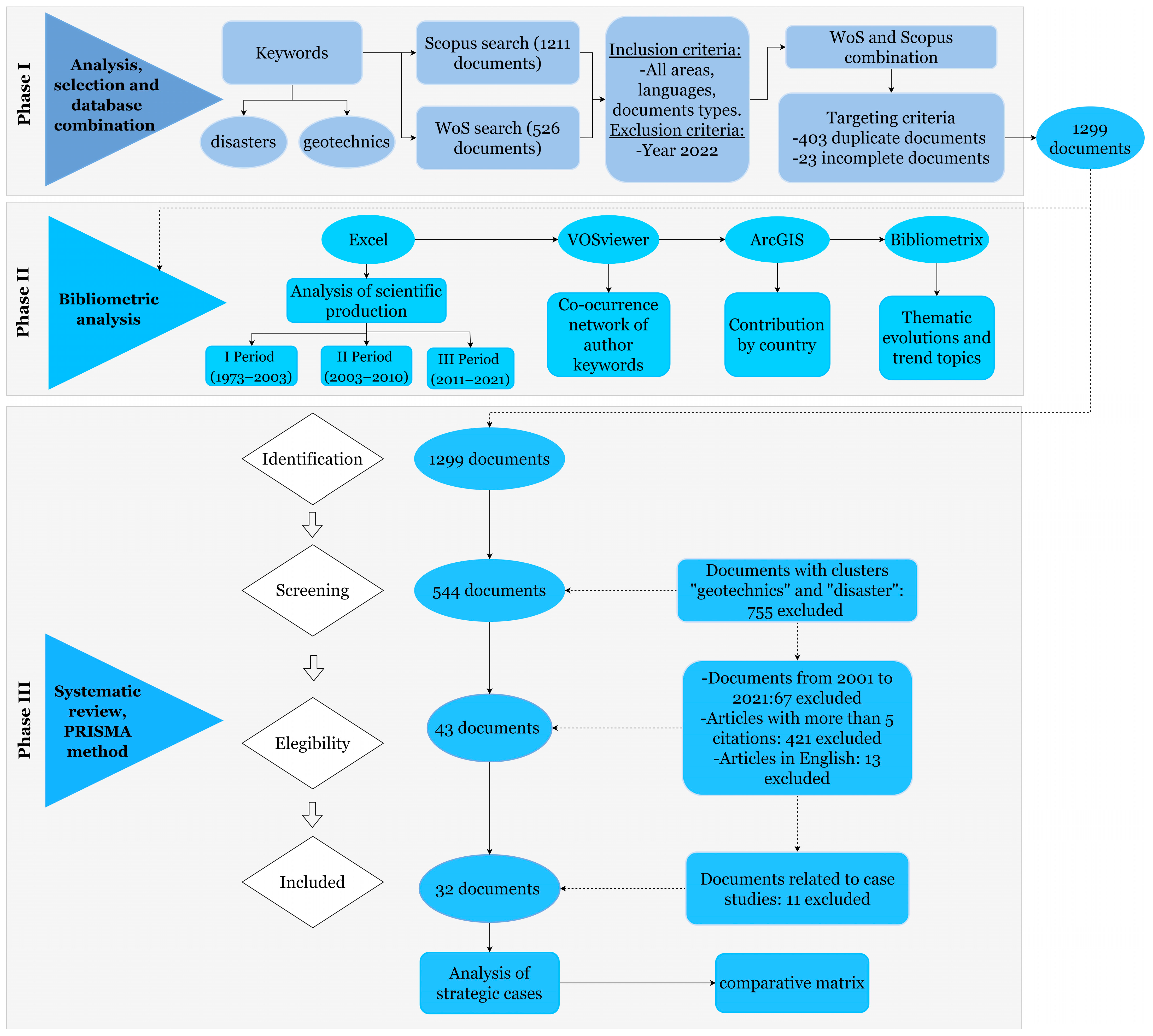 Sustainability 14 12835 g002 Sustainability 14 12835 g002