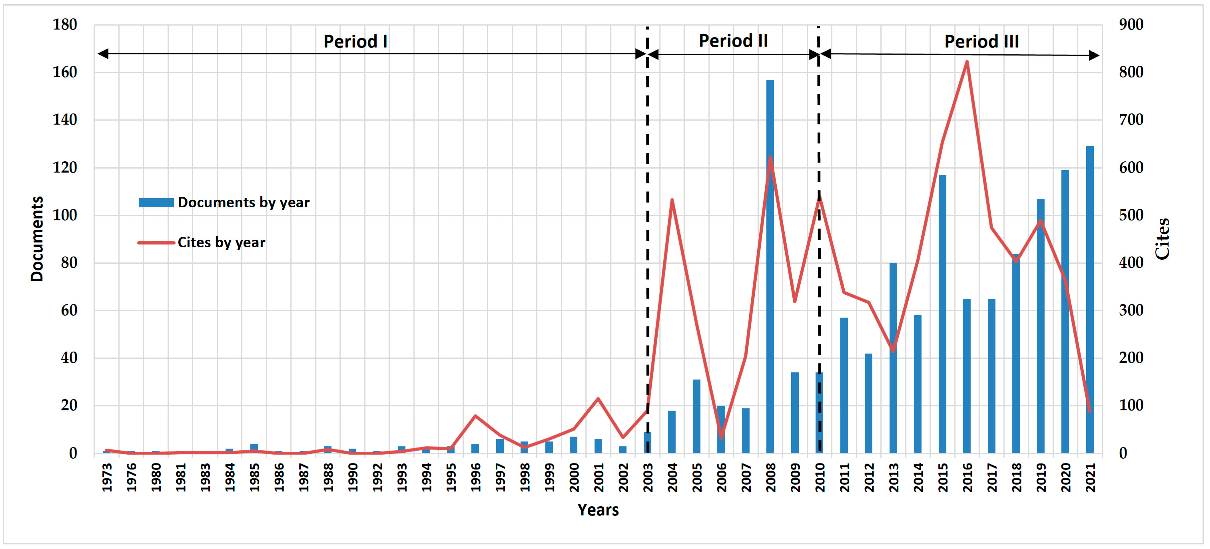 Sustainability 14 12835 g003 Sustainability 14 12835 g003