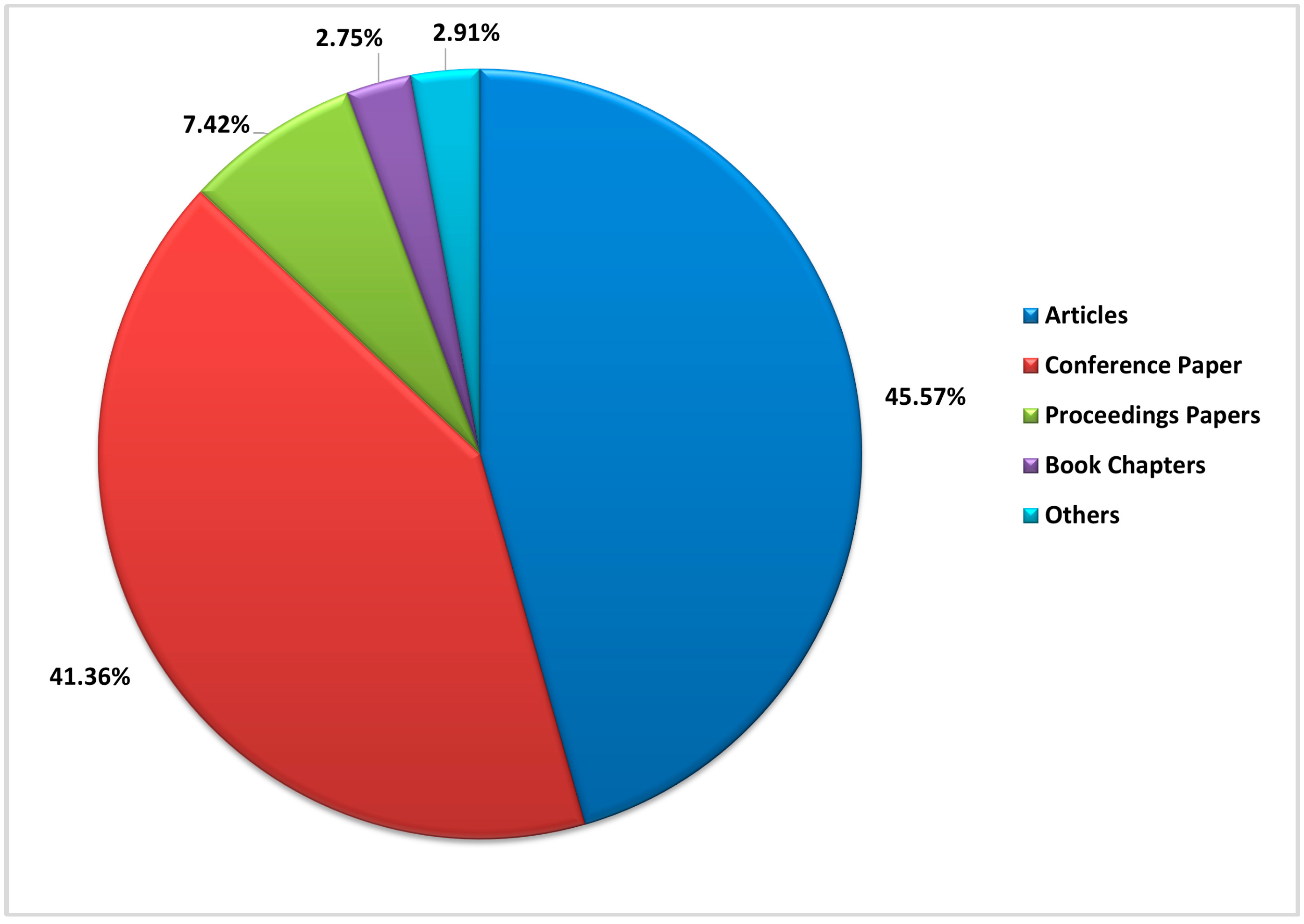 Sustainability 14 12835 g004 Sustainability 14 12835 g004