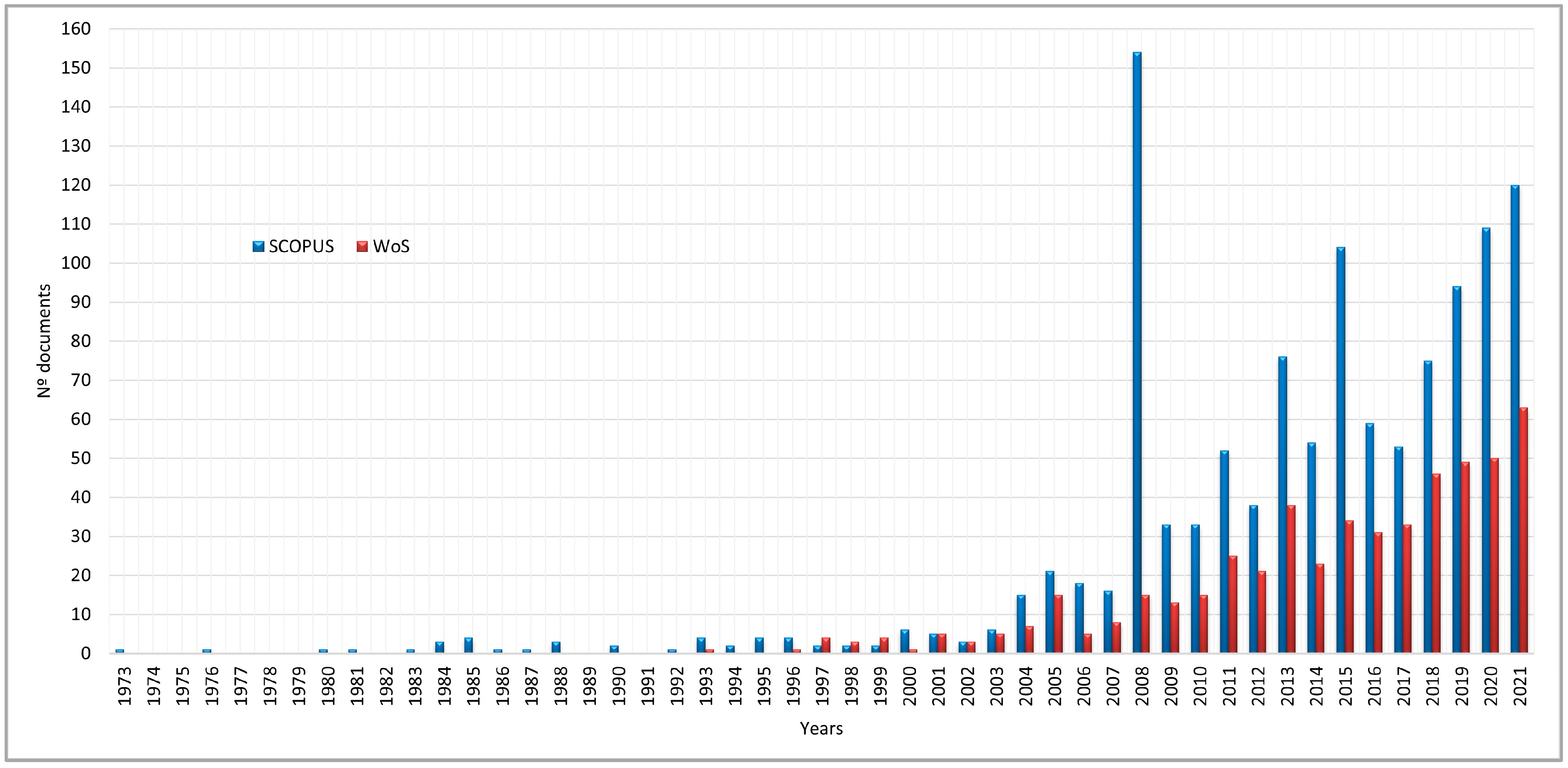 Sustainability 14 12835 g005 Sustainability 14 12835 g005