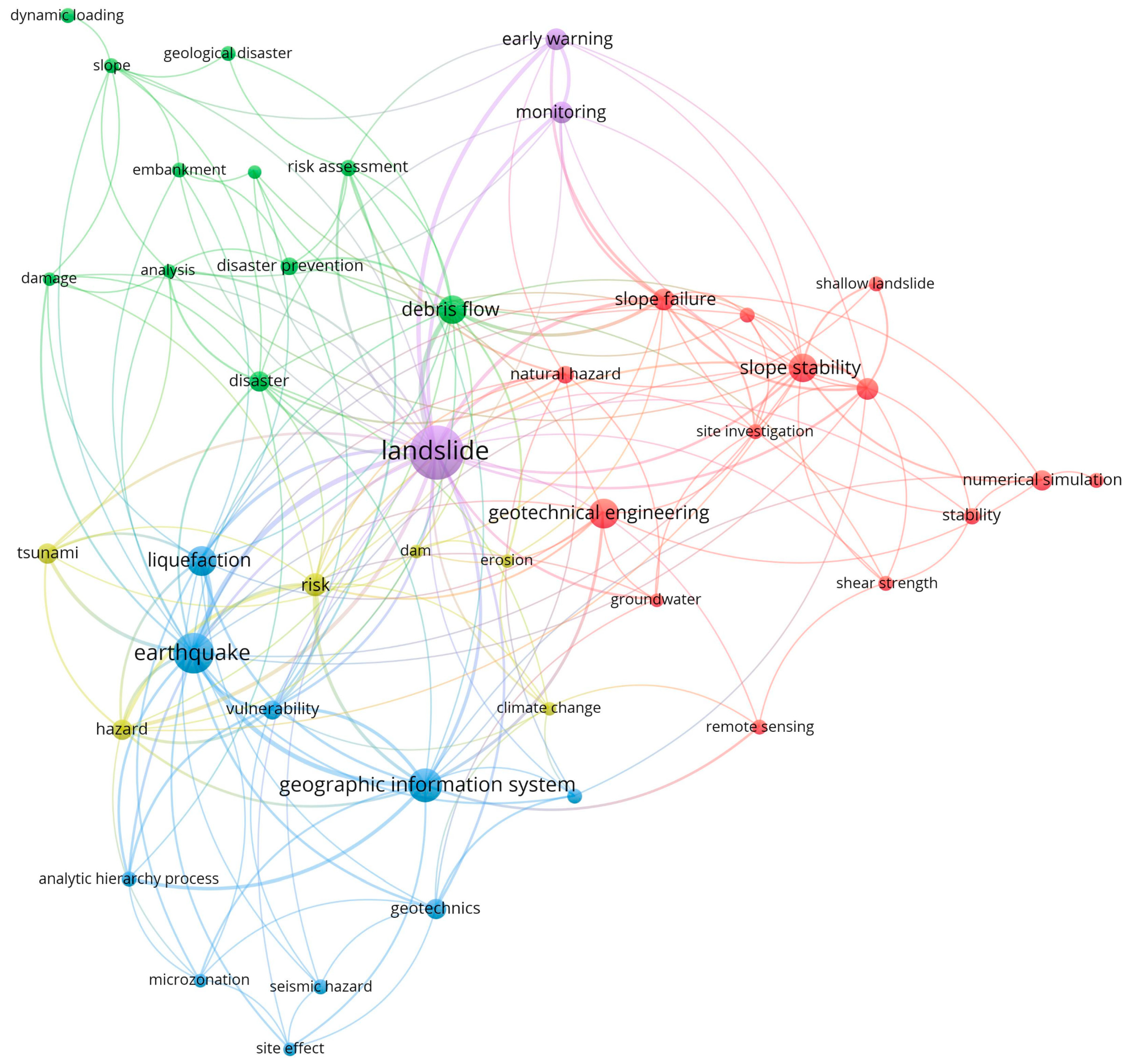 Sustainability 14 12835 g007 Sustainability 14 12835 g007