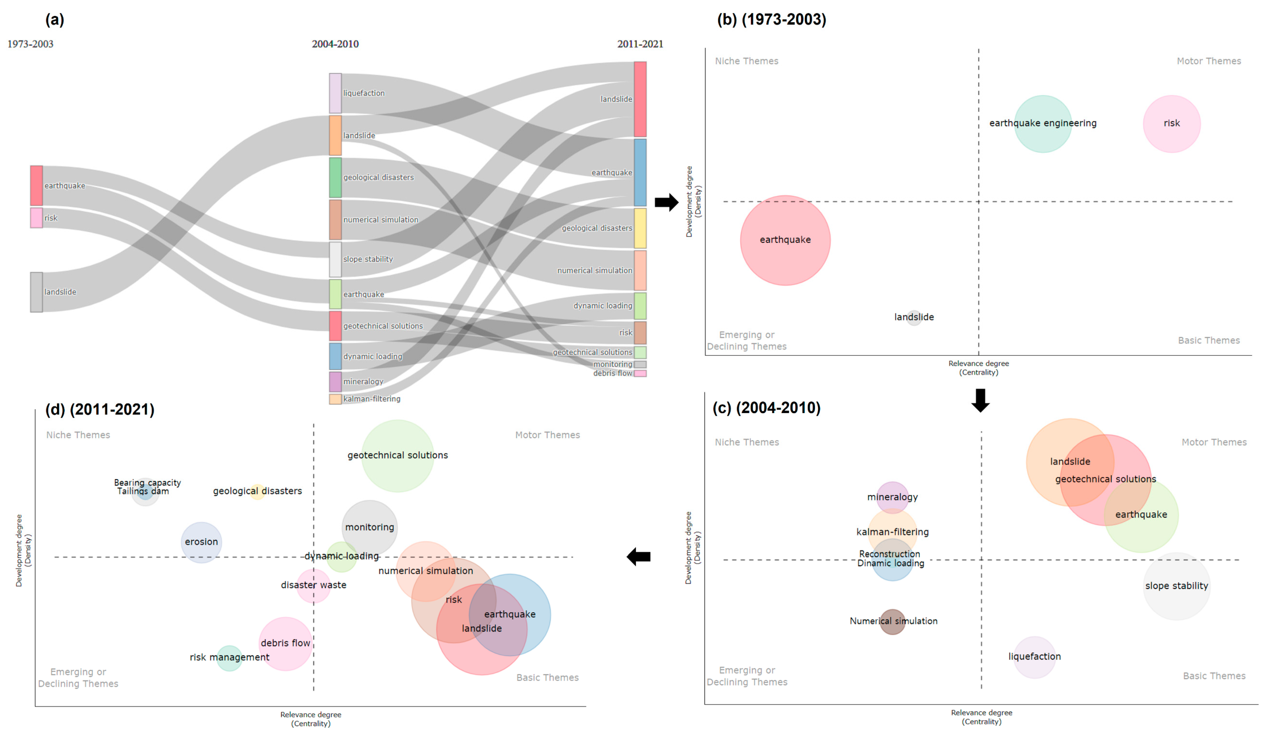 Sustainability 14 12835 g008 Sustainability 14 12835 g008