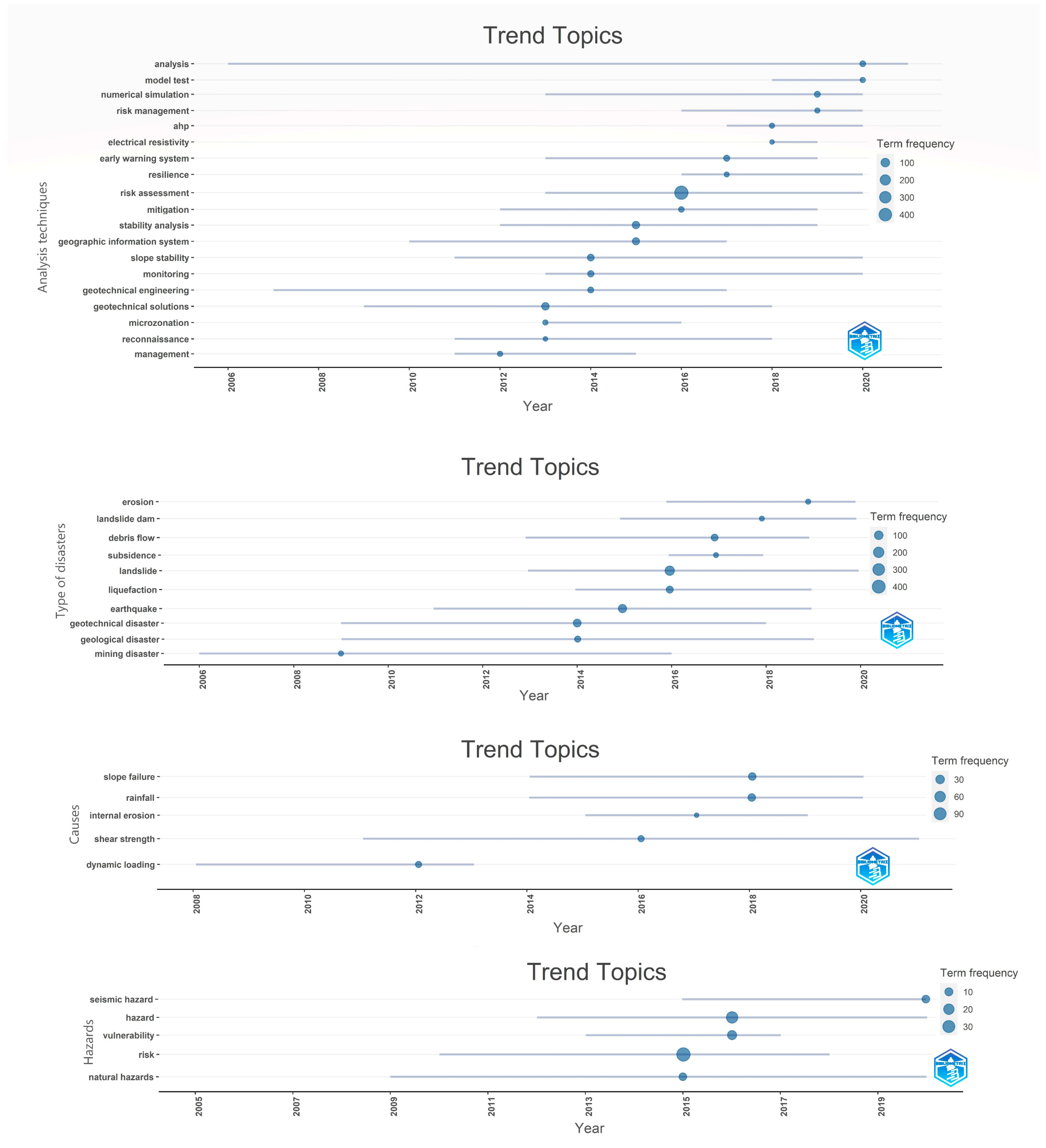 Sustainability 14 12835 g009 Sustainability 14 12835 g009