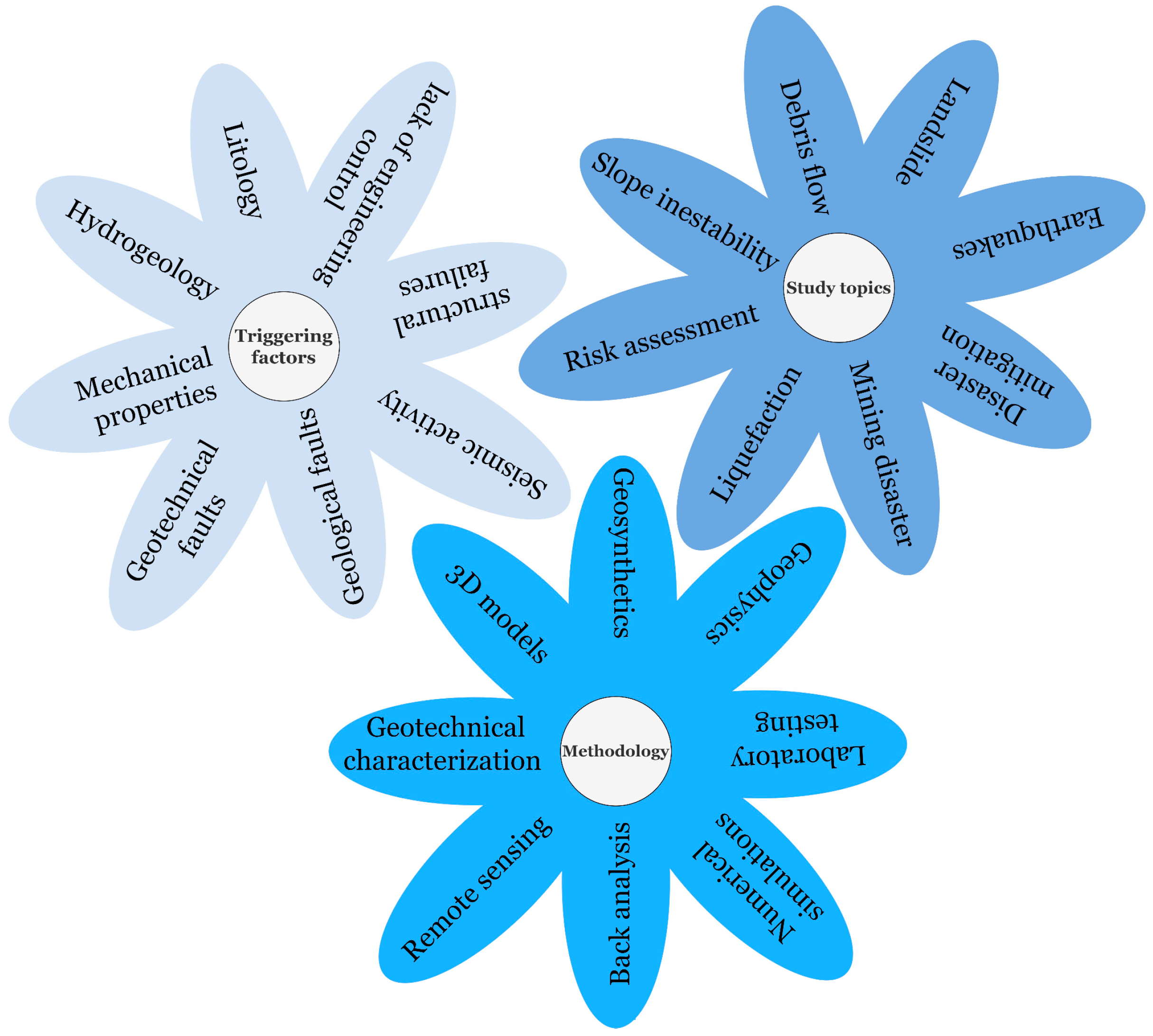 Sustainability 14 12835 g010 Sustainability 14 12835 g010