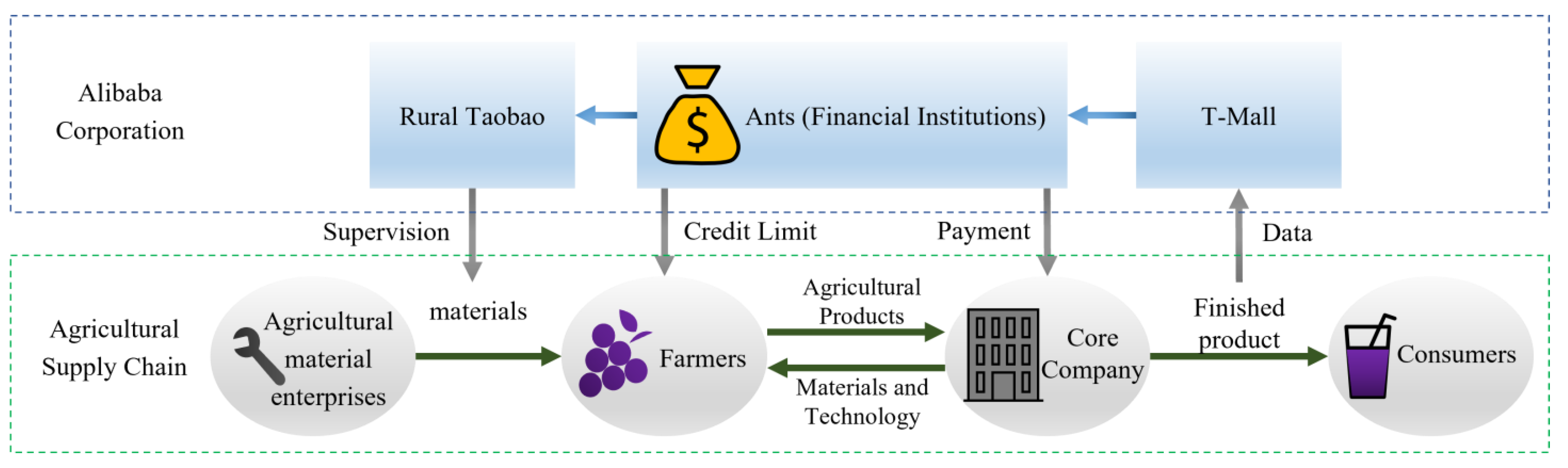 Sustainability 14 12836 g001
