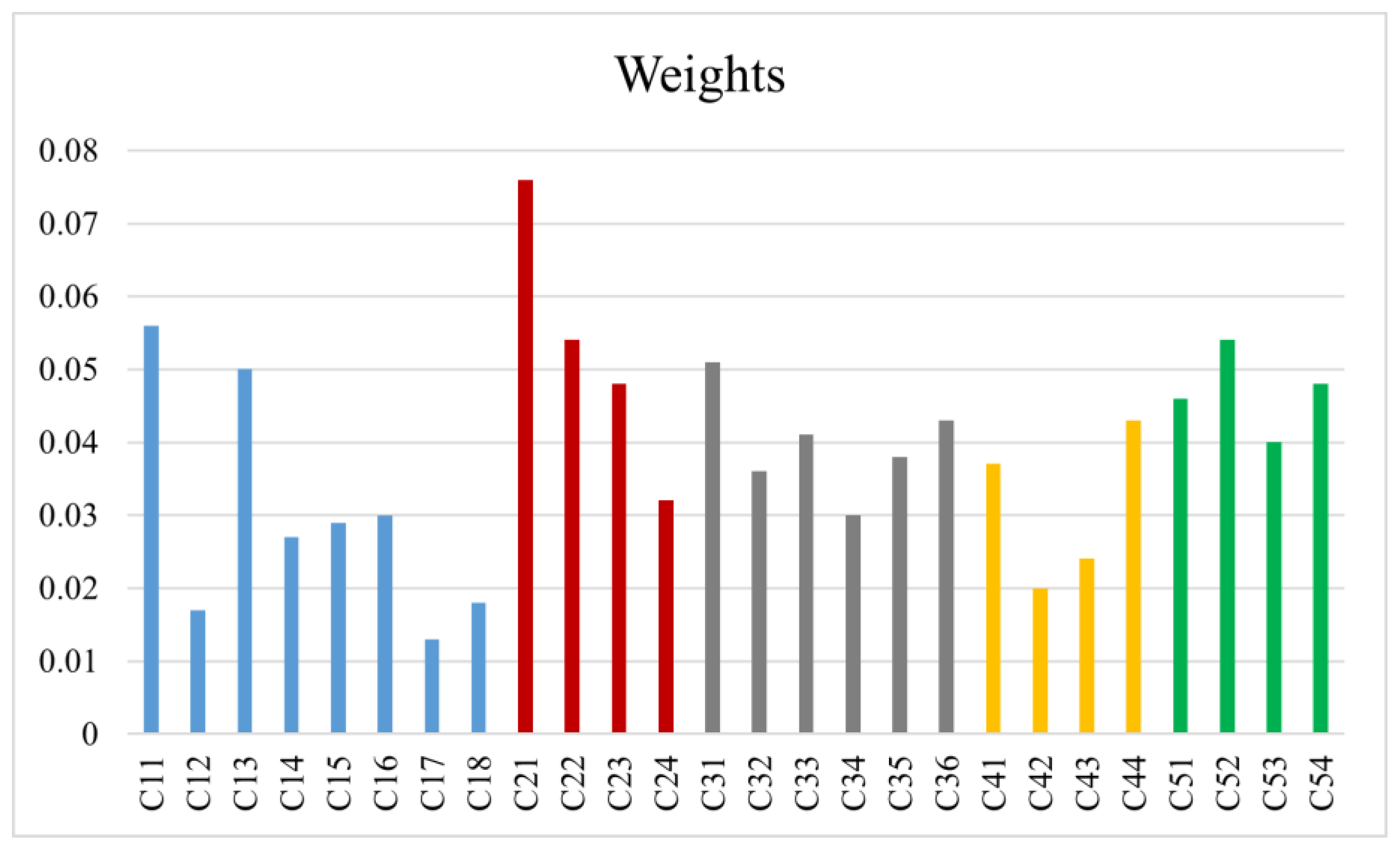 Sustainability 14 12836 g002