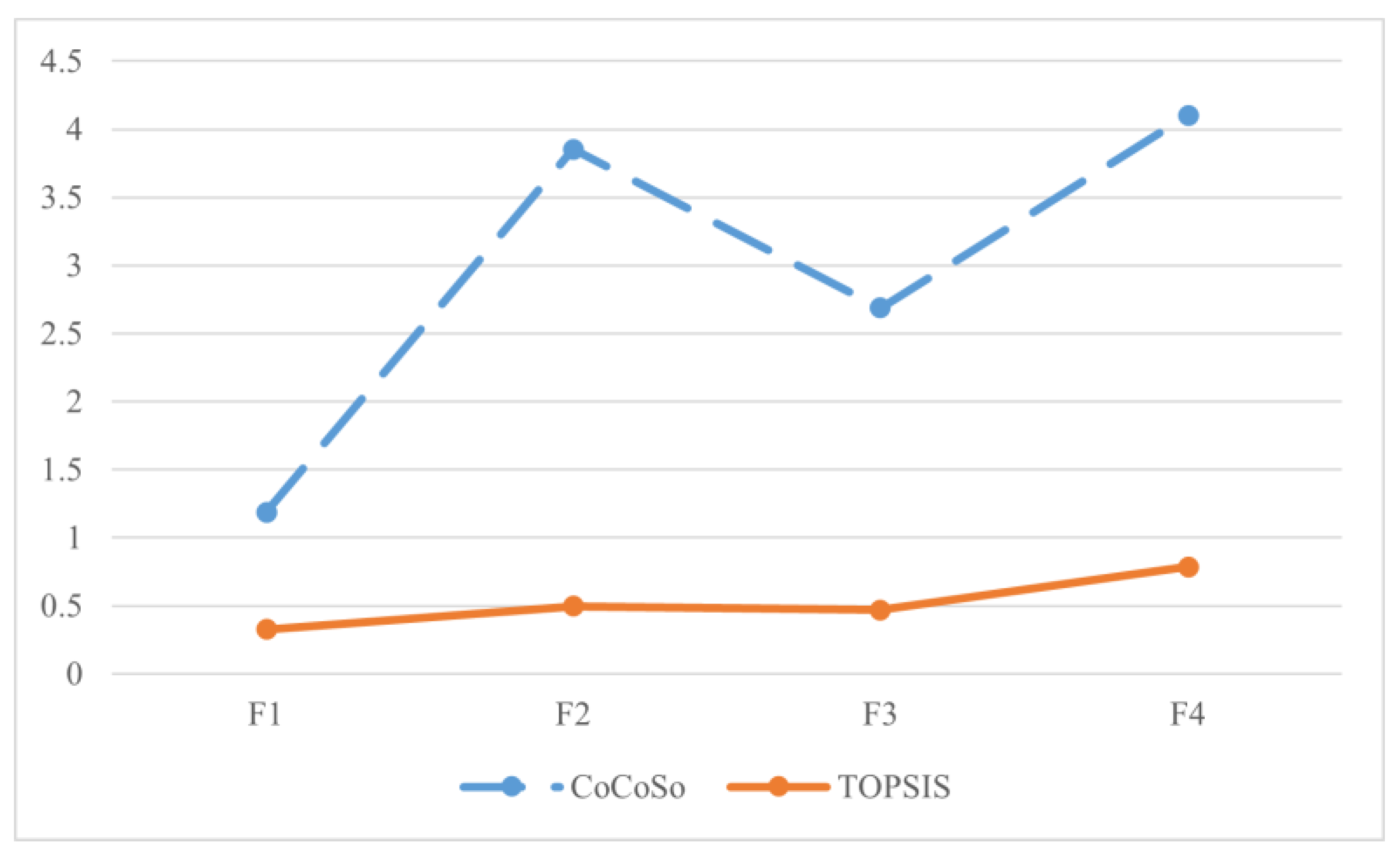 Sustainability 14 12836 g003