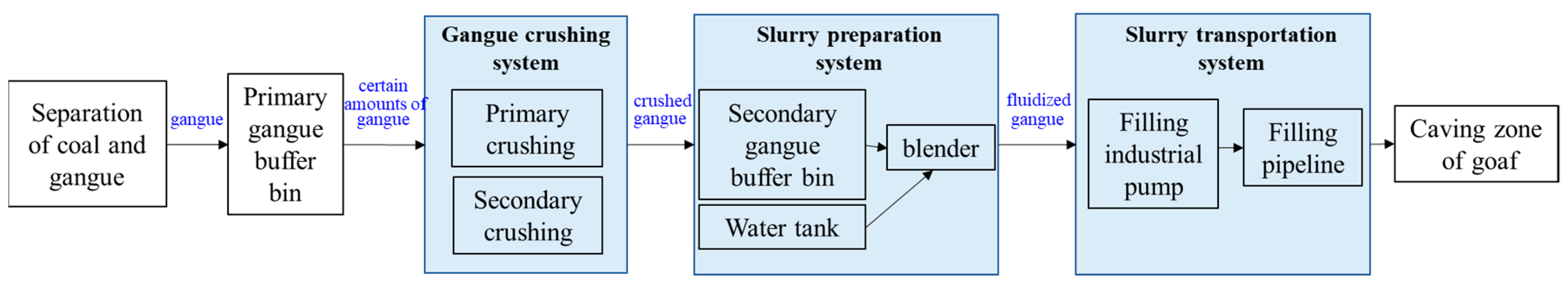 Sustainability 14 12838 g002