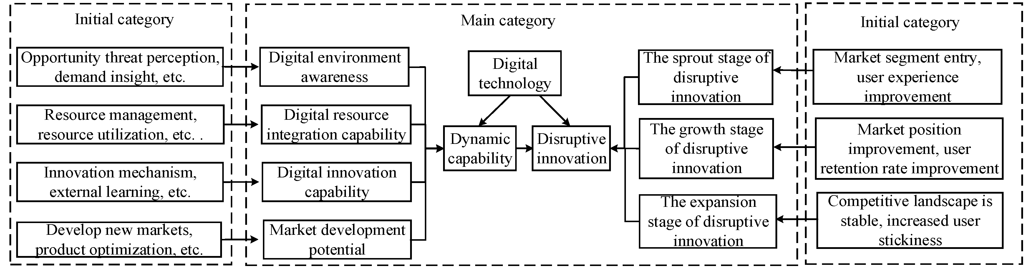 Sustainability 14 12839 g001