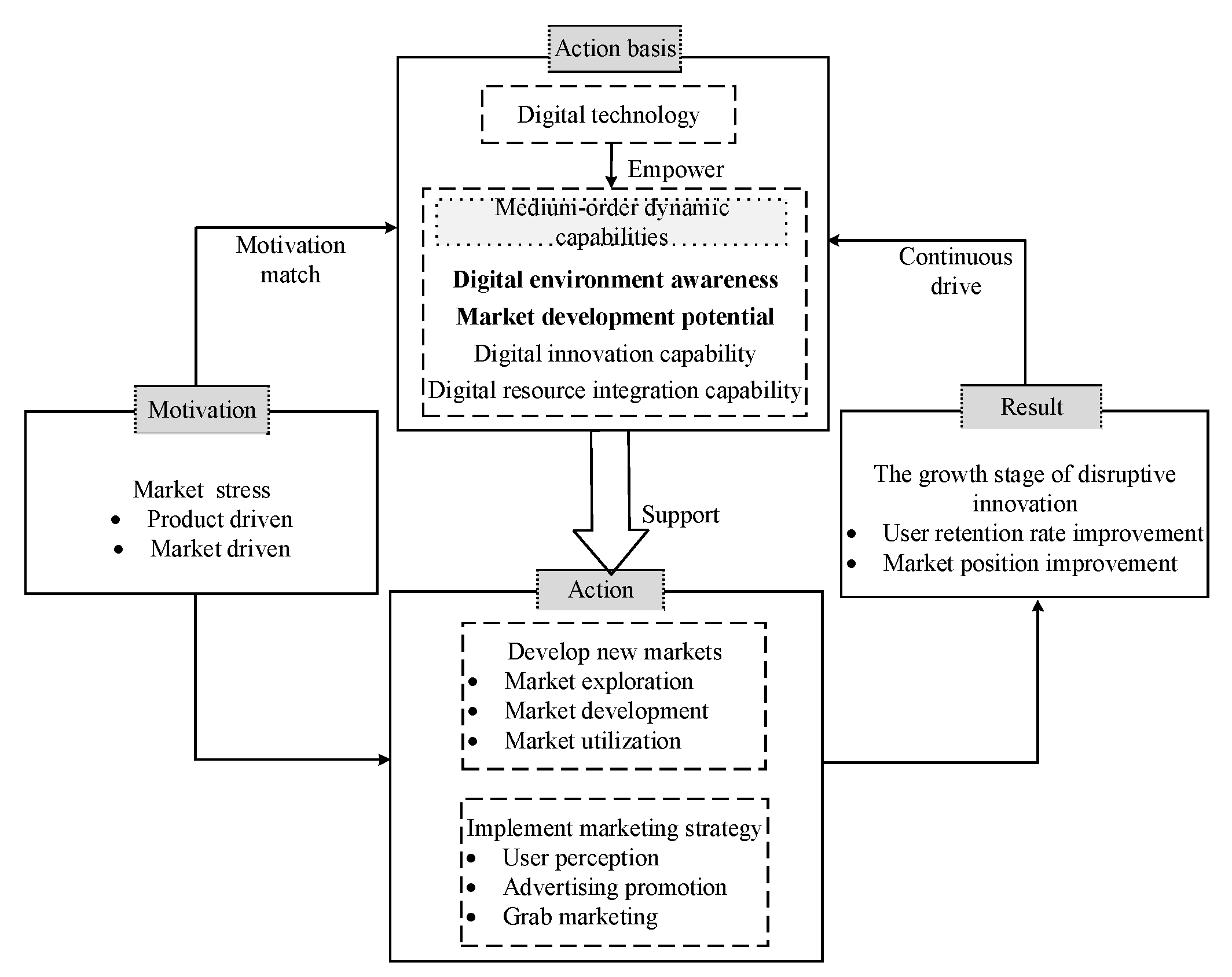 Sustainability 14 12839 g003