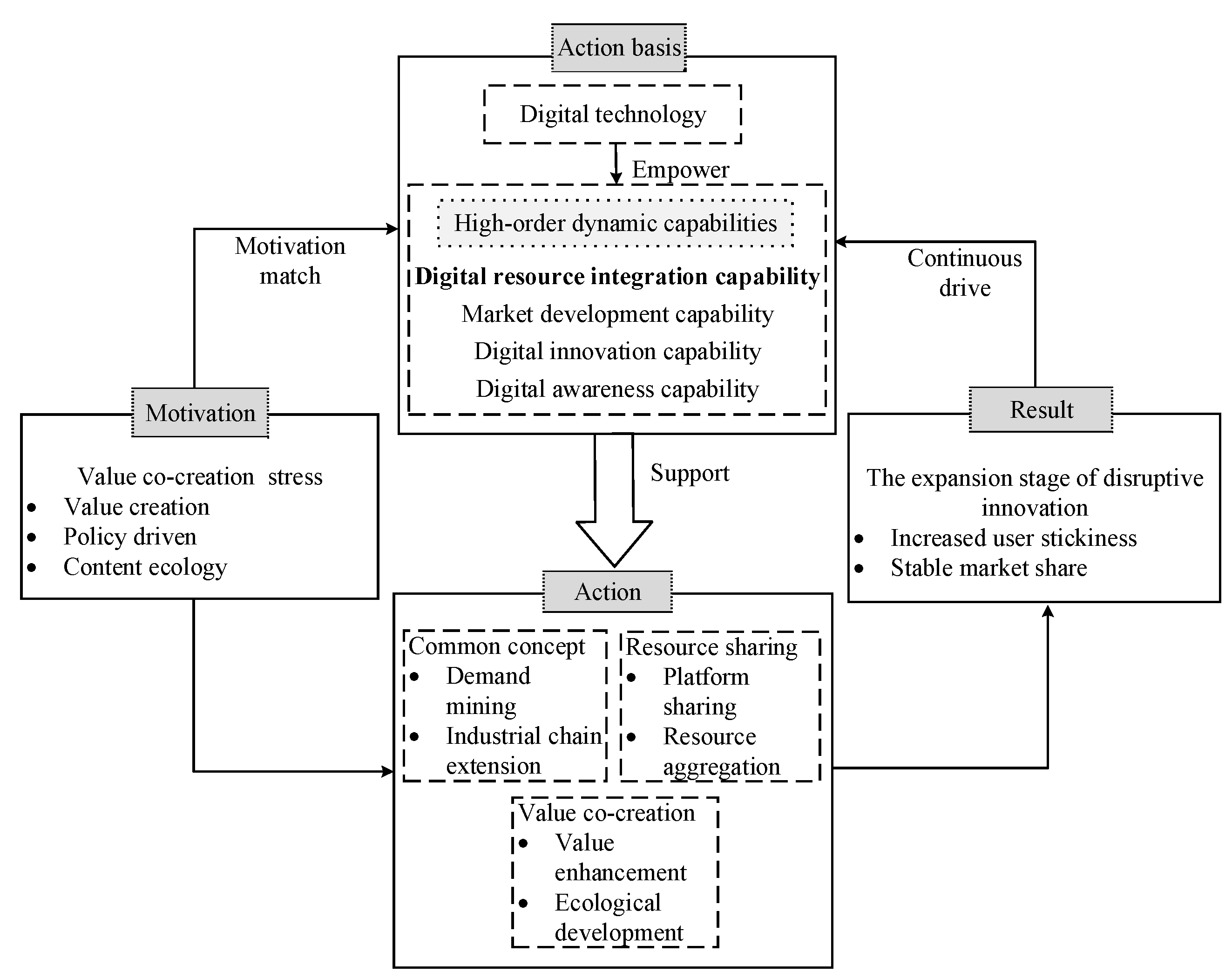 Sustainability 14 12839 g004
