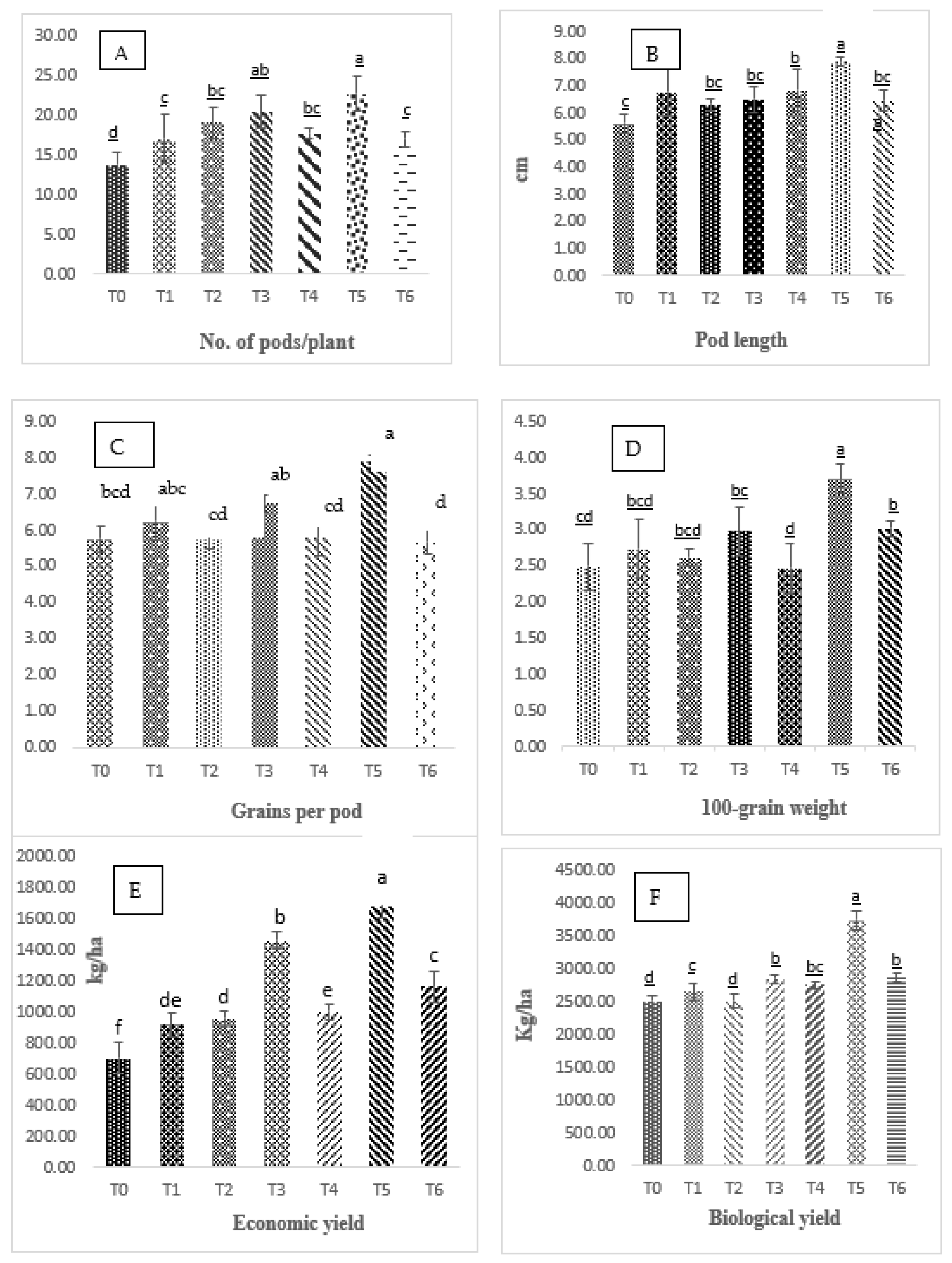 Sustainability 14 12840 g003