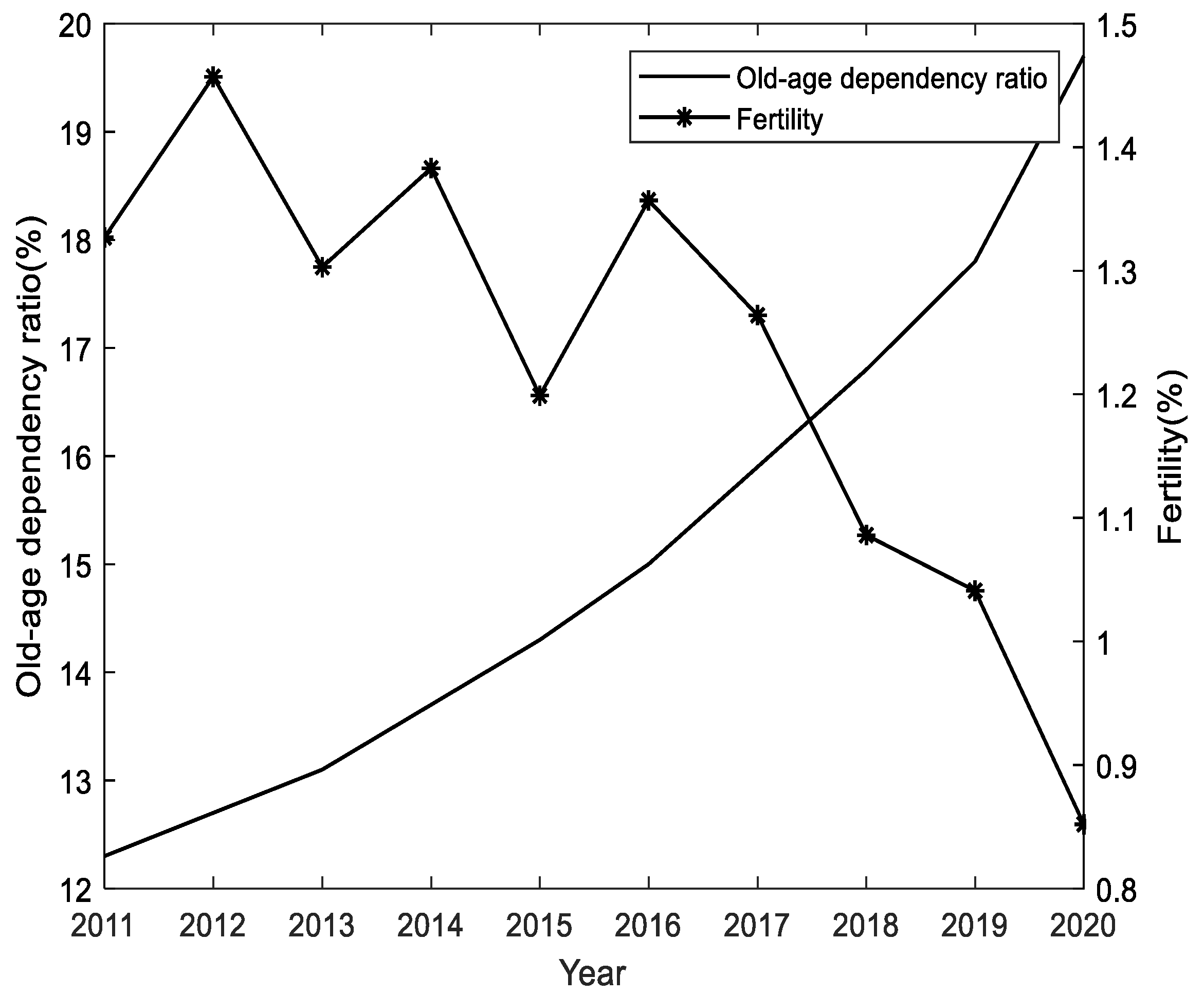 Sustainability 14 12841 g002 Sustainability 14 12841 g002