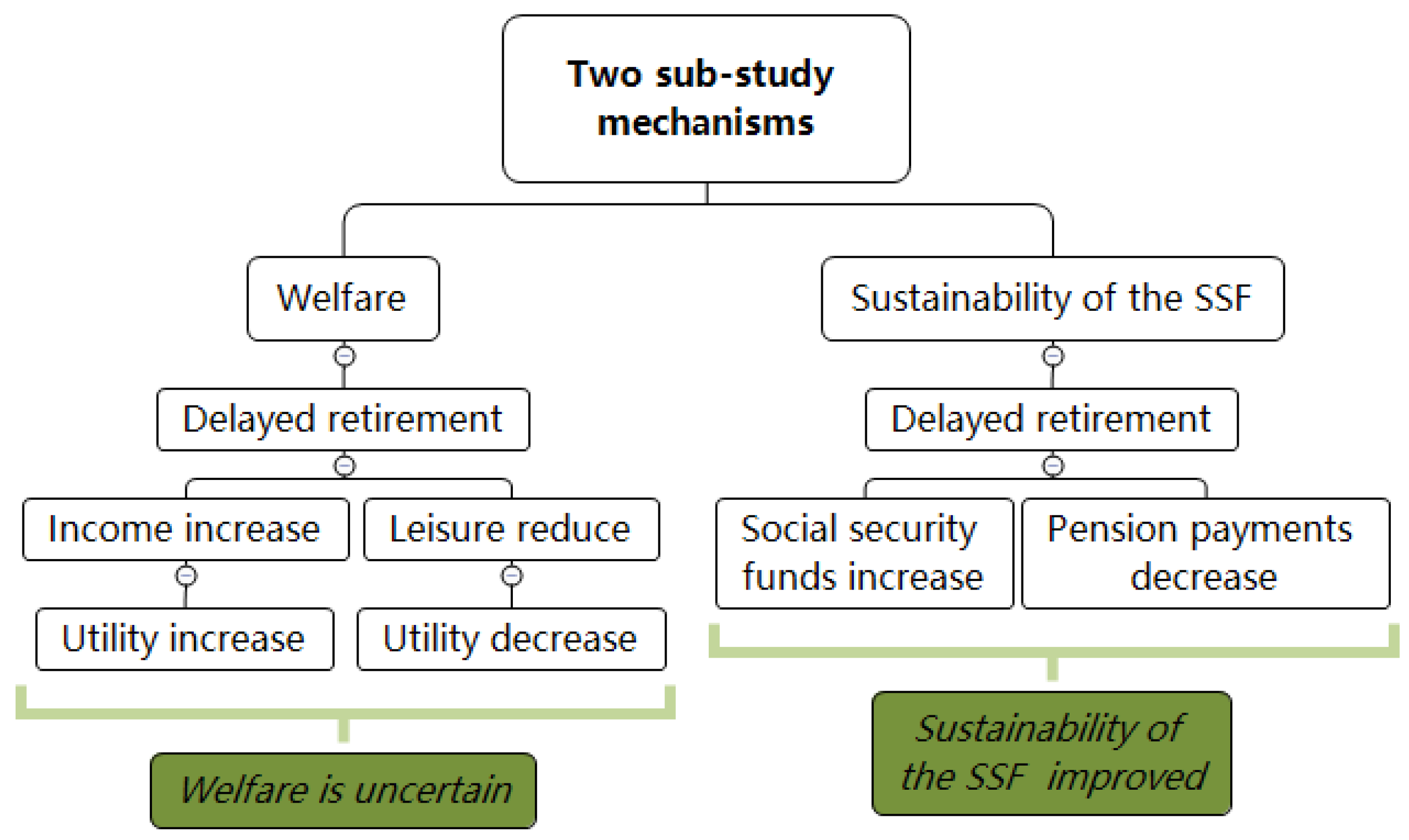 Sustainability 14 12841 g005 Sustainability 14 12841 g005