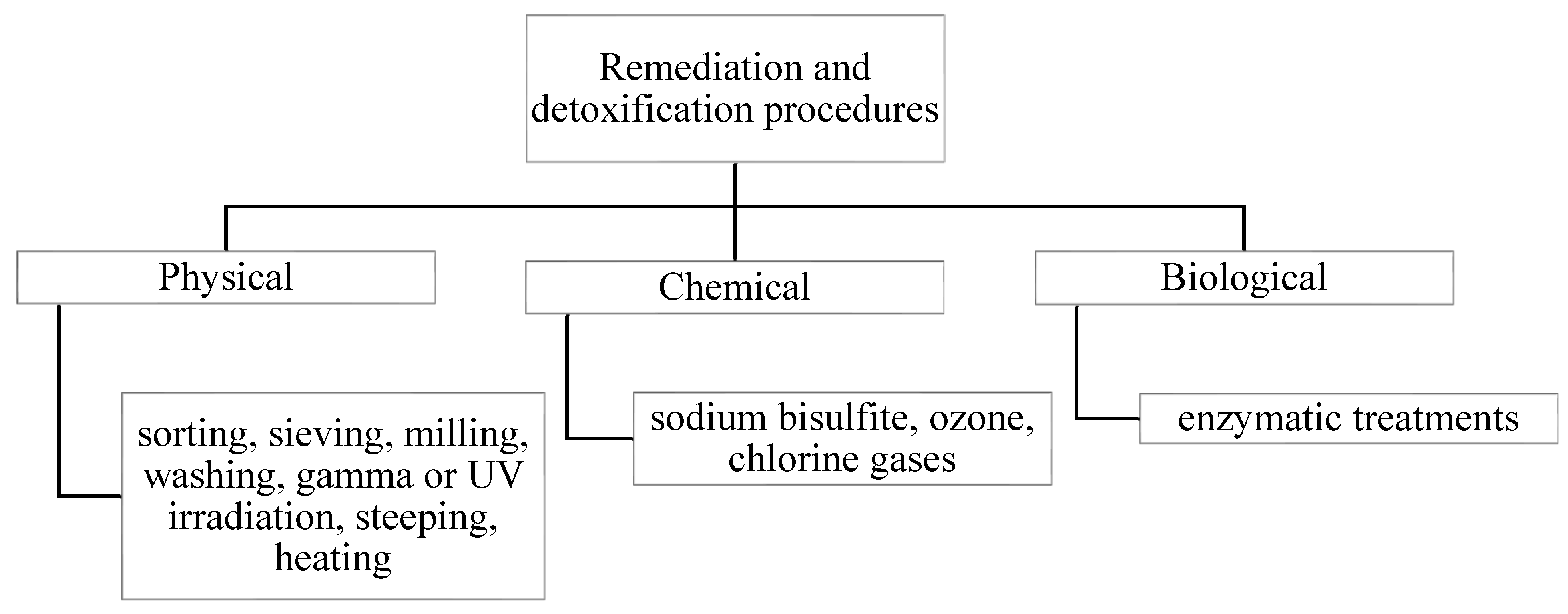 Sustainability 14 12842 g001