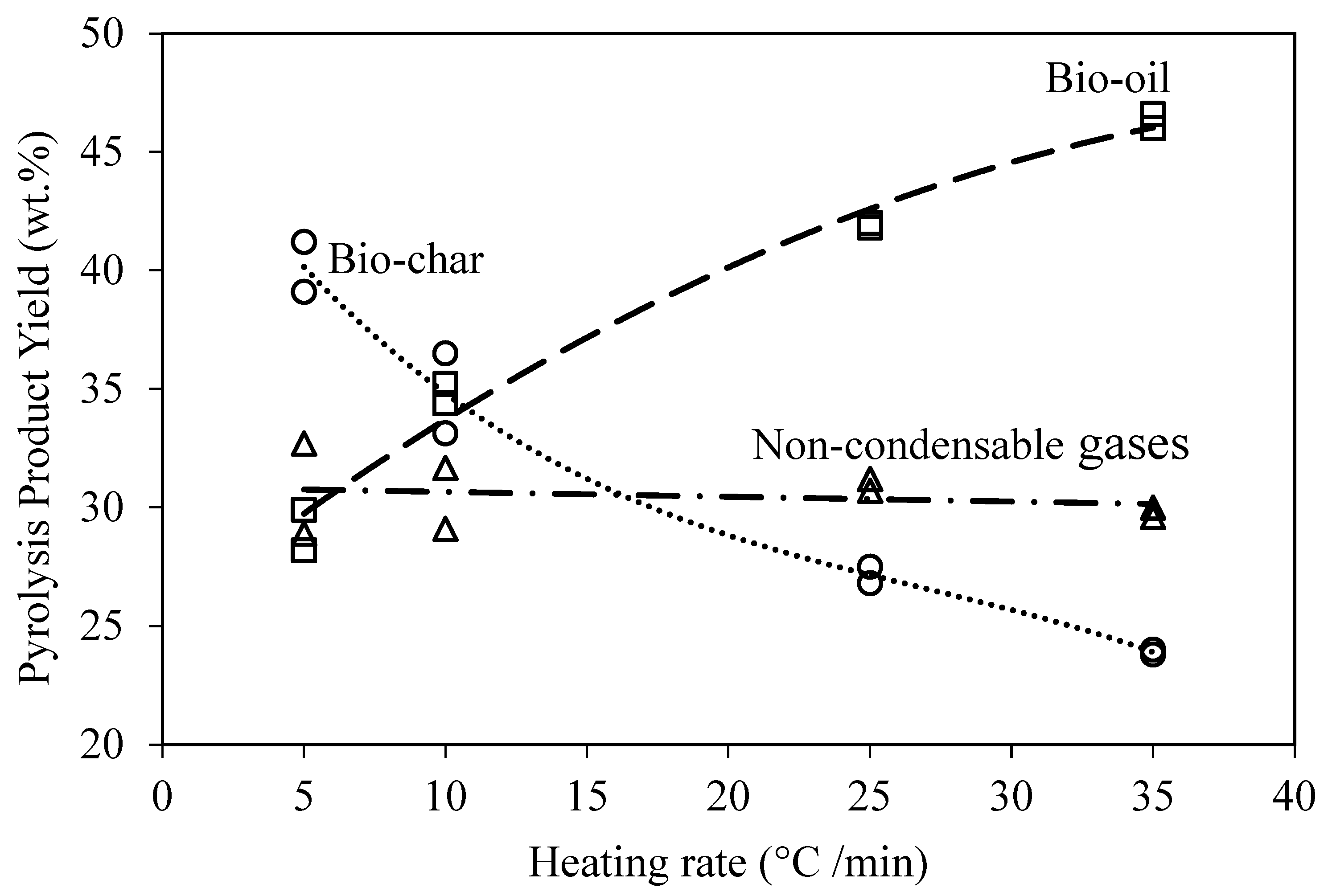Sustainability 14 12842 g004