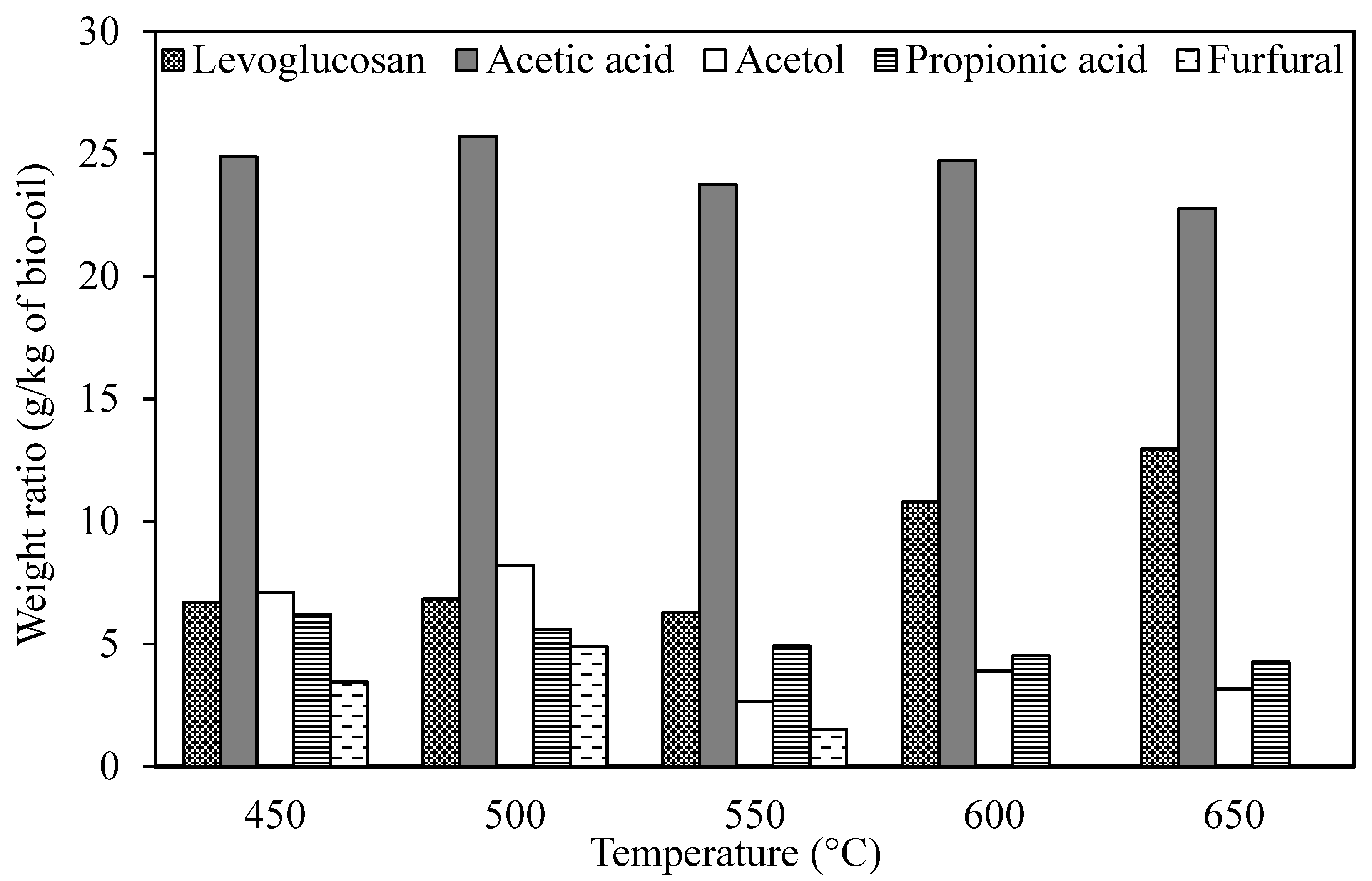 Sustainability 14 12842 g005