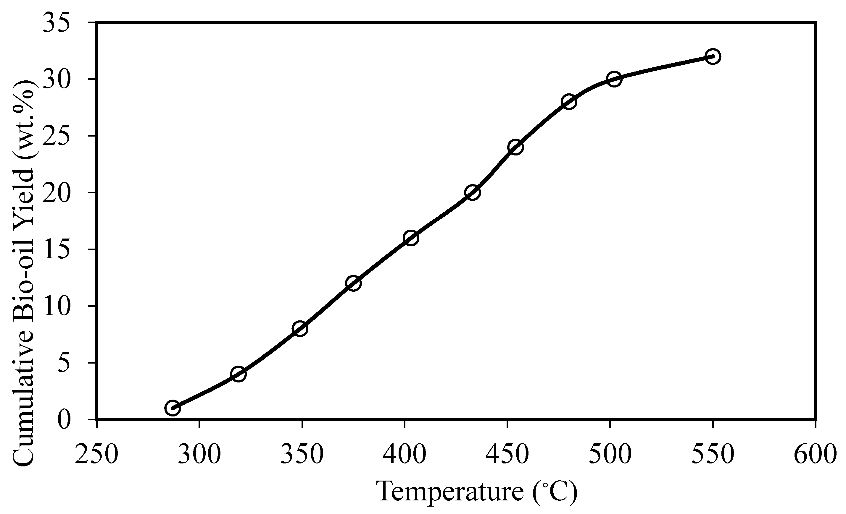 Sustainability 14 12842 g006