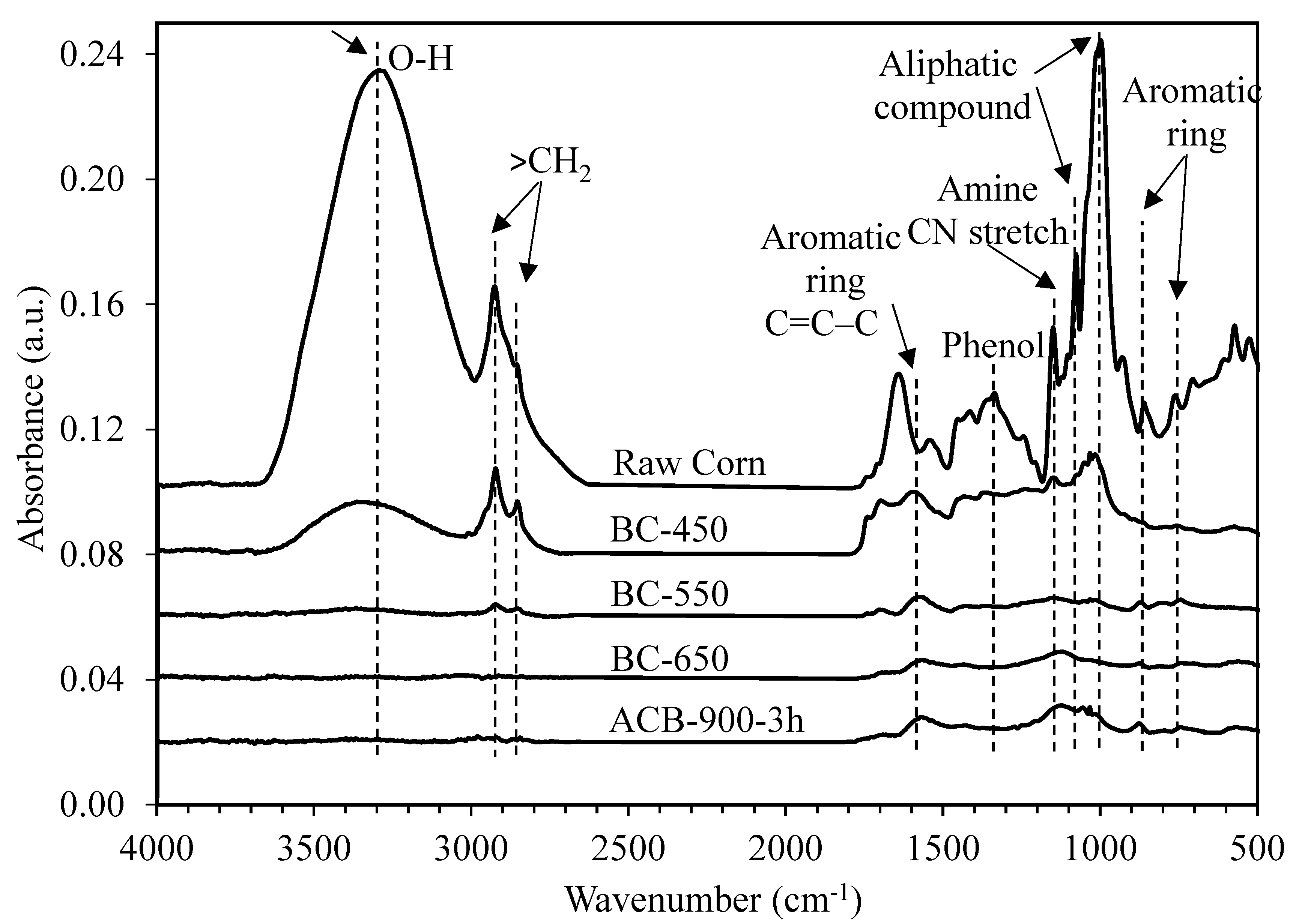 Sustainability 14 12842 g009