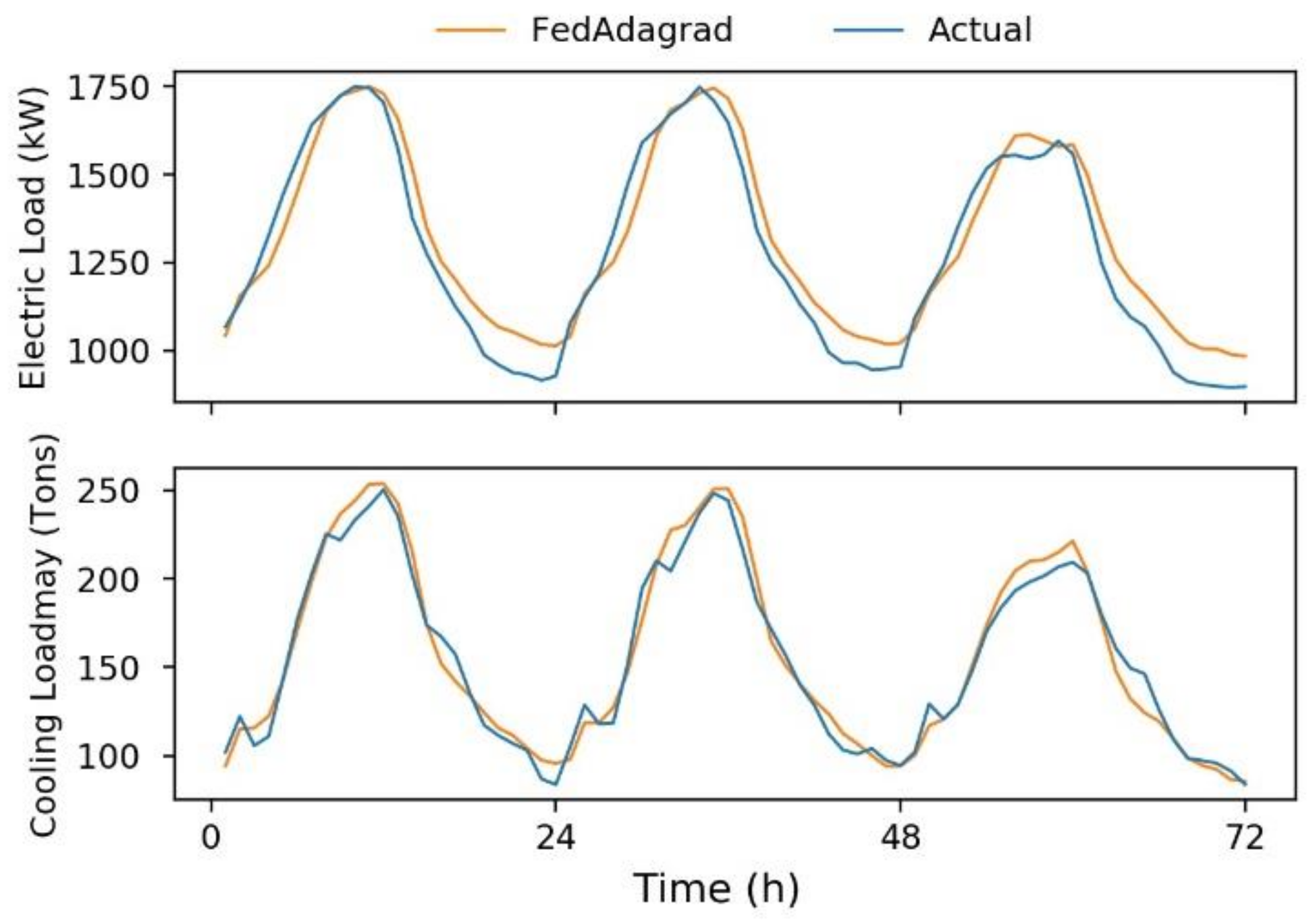 Sustainability 14 12843 g006