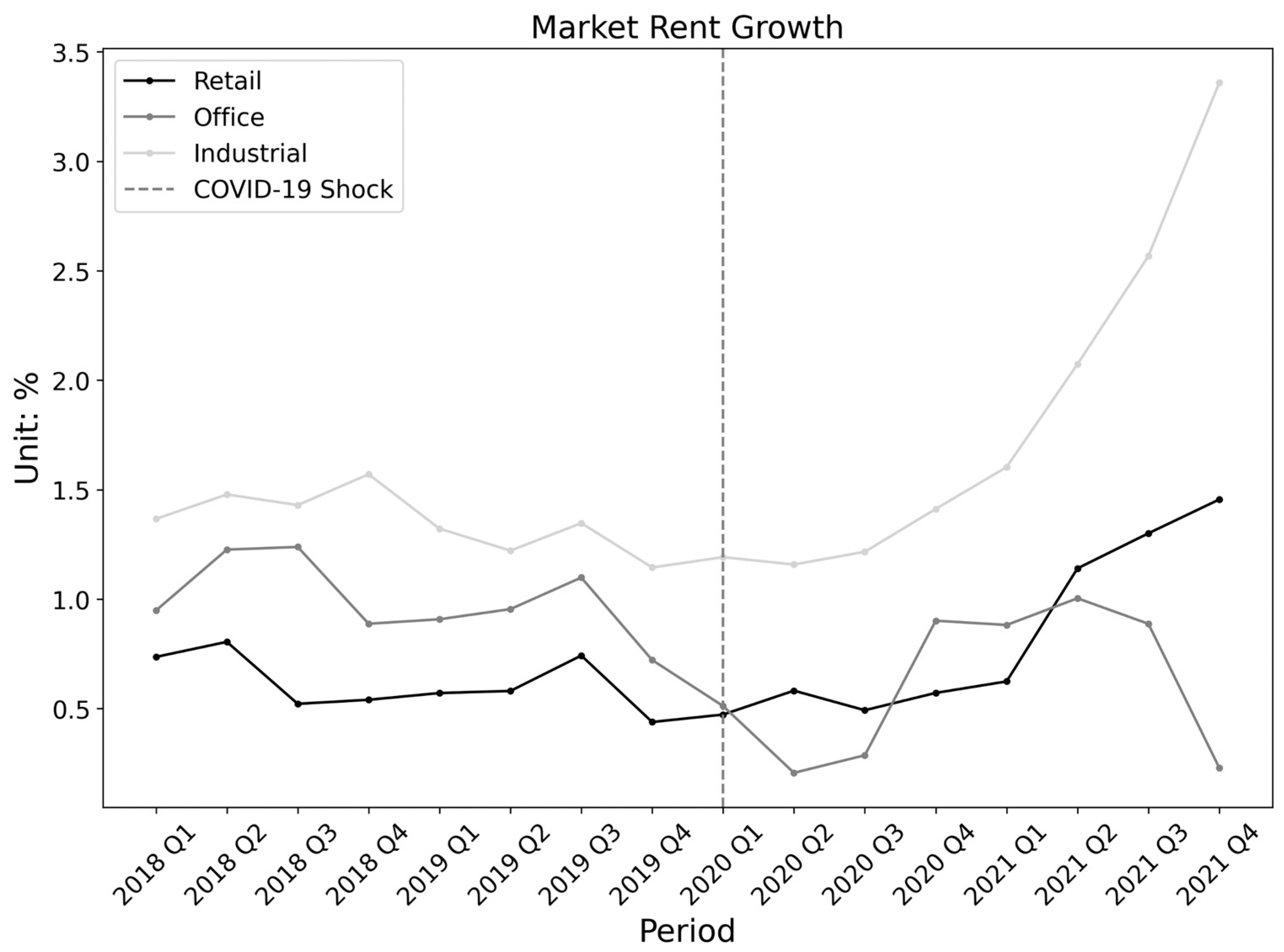 Sustainability 14 12851 g003