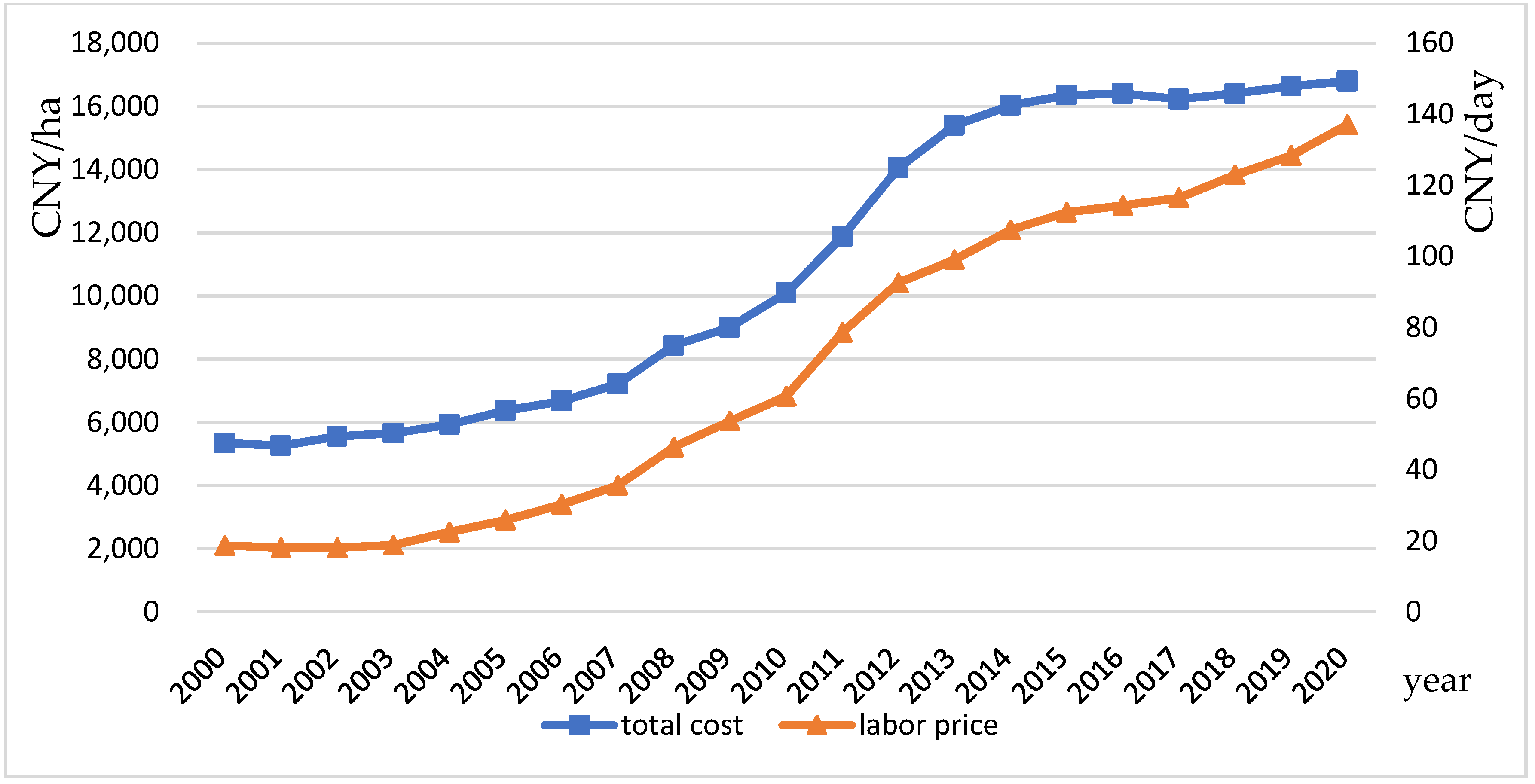 Sustainability 14 12852 g001