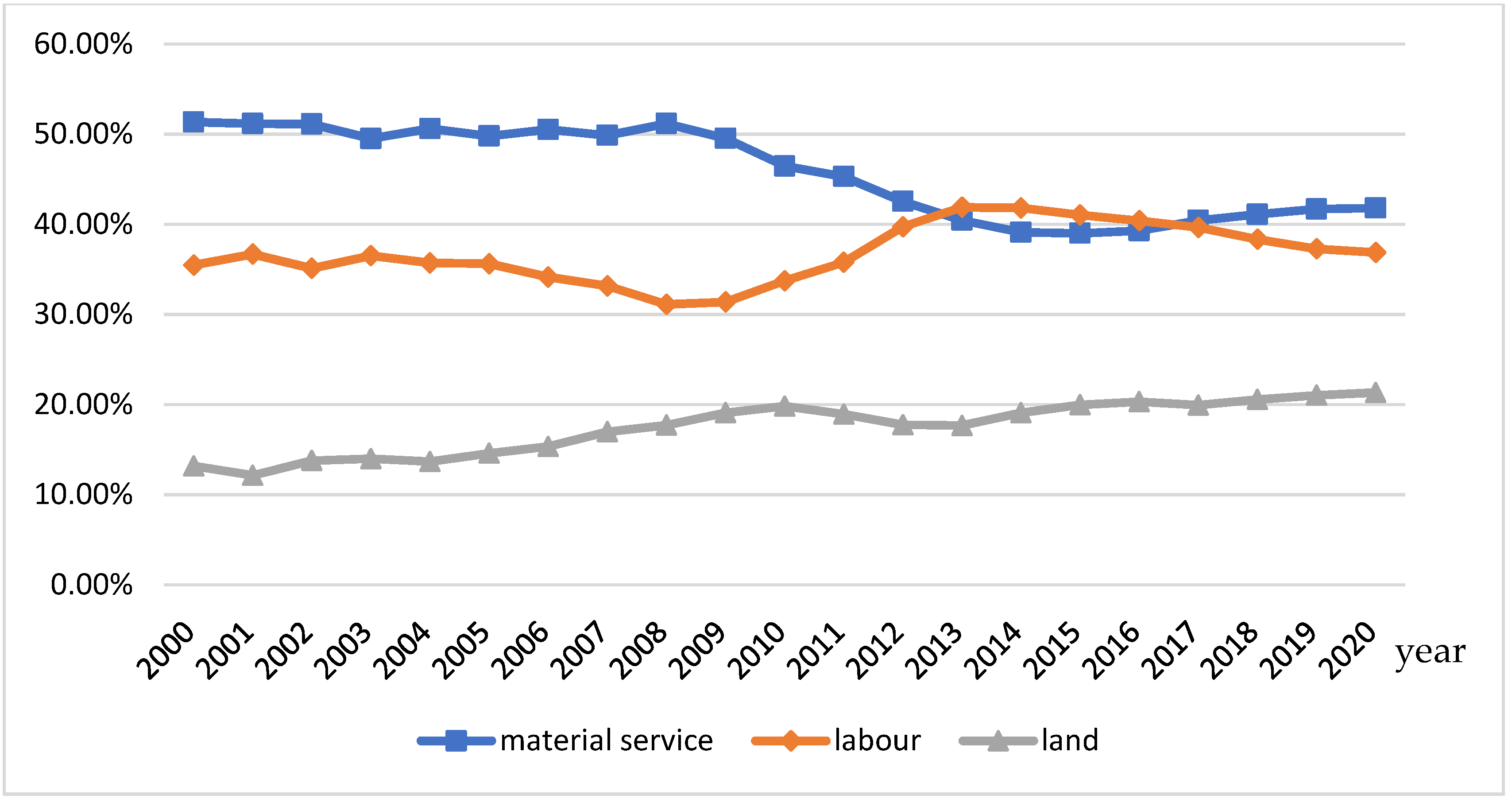 Sustainability 14 12852 g002