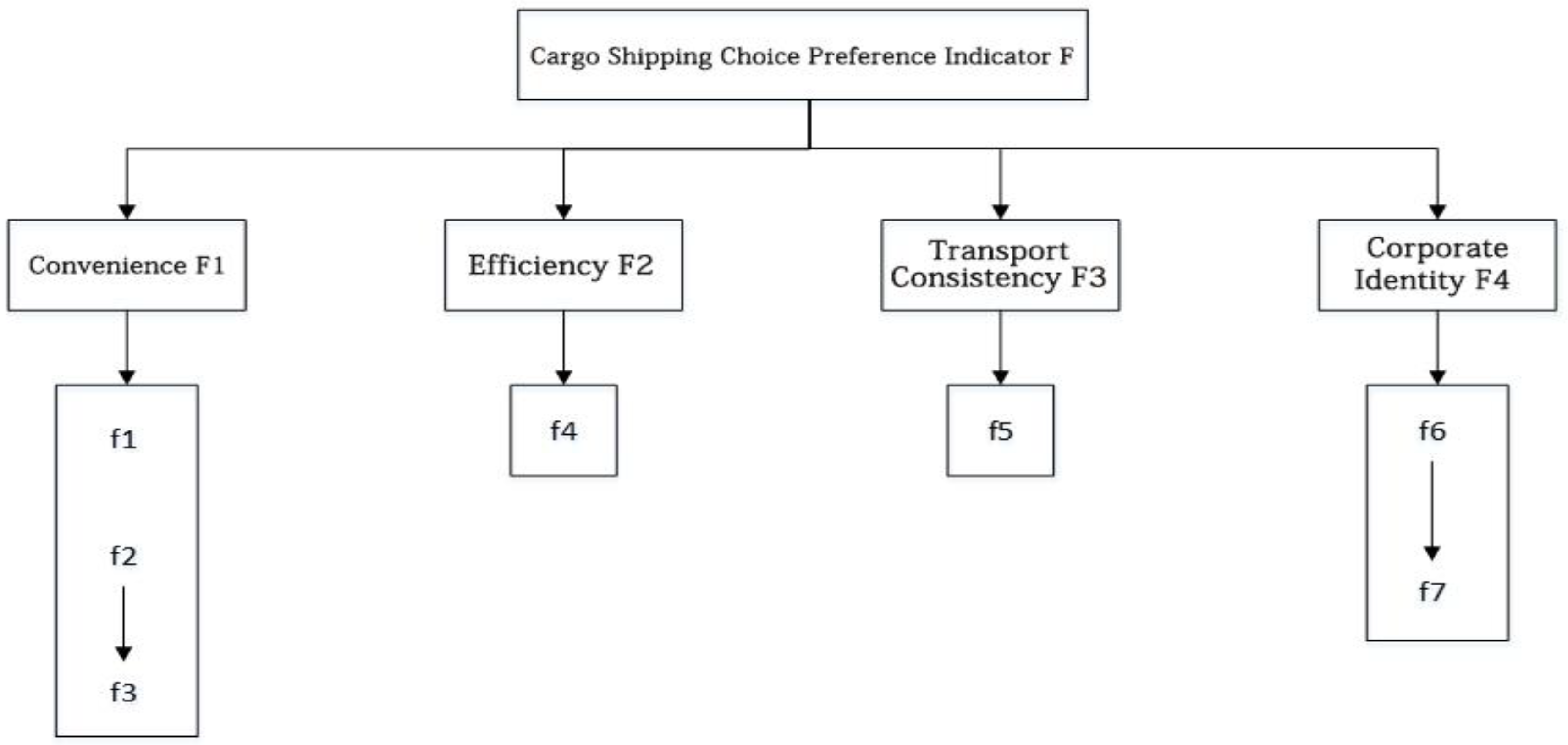 Sustainability 14 12856 g004