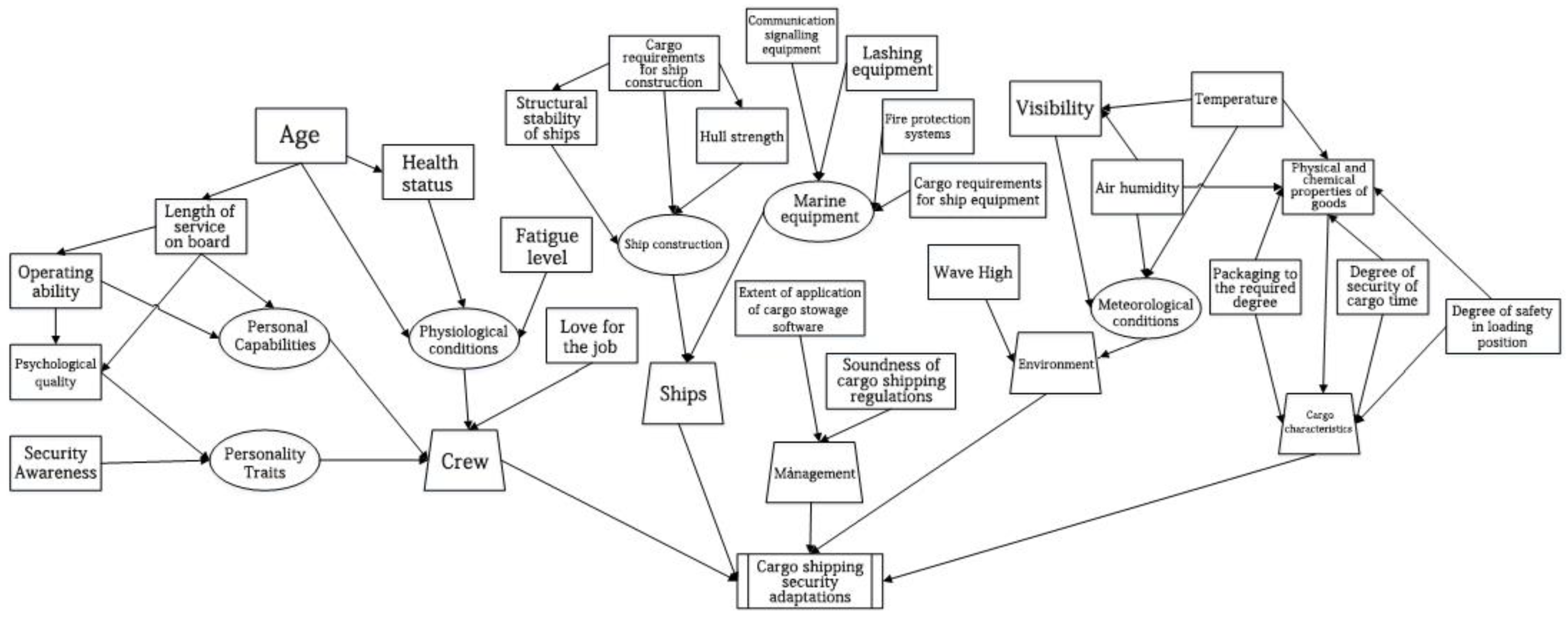 Sustainability 14 12856 g005