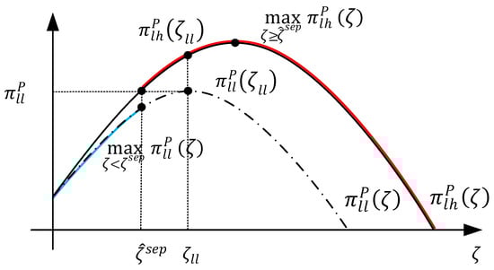 Sustainability 14 12858 g0a1