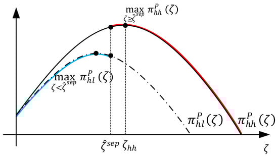Sustainability 14 12858 g0a3
