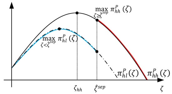 Sustainability 14 12858 g0a4