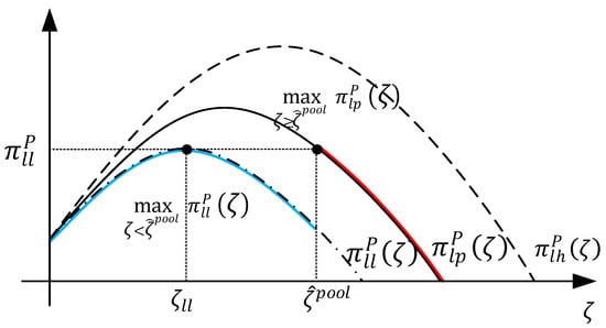 Sustainability 14 12858 g0a5