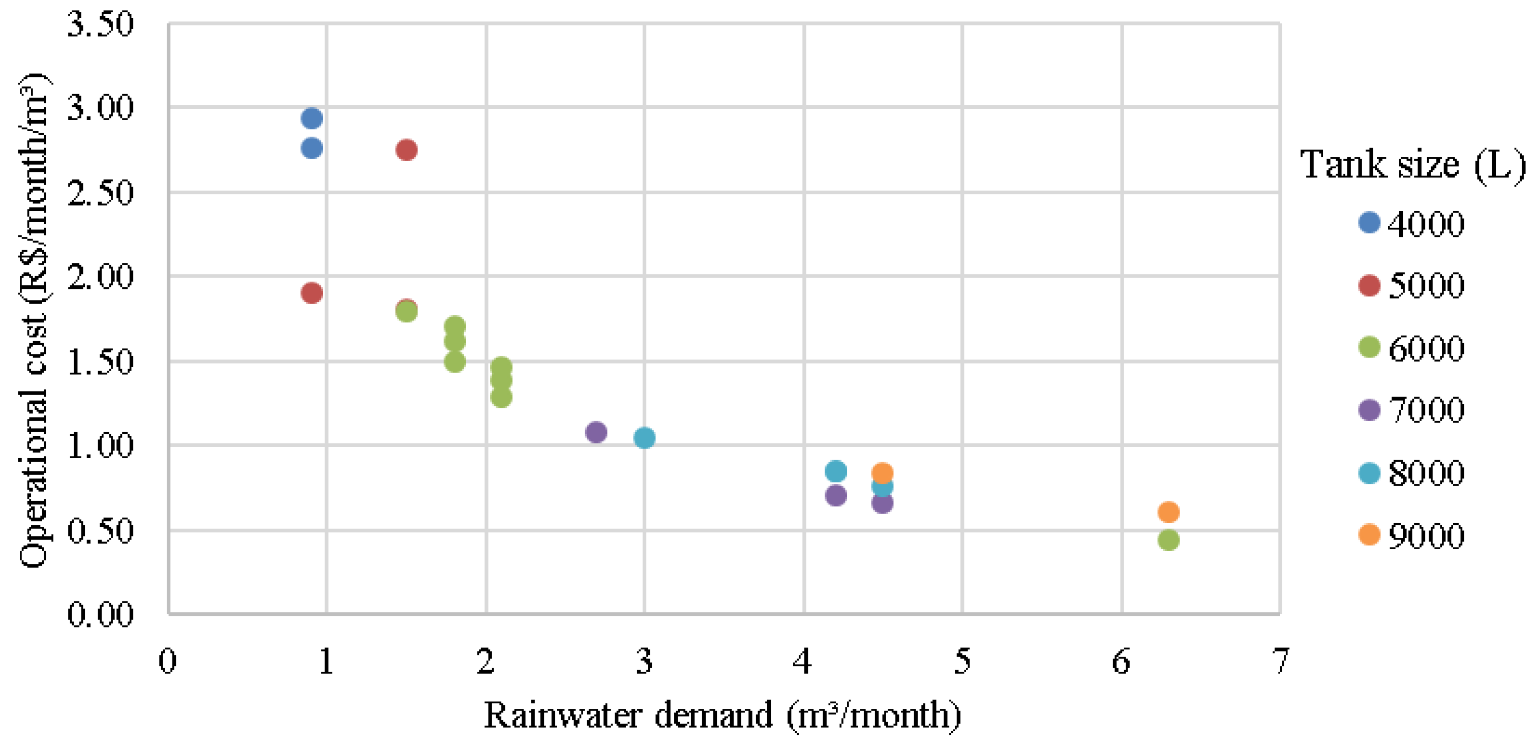 Sustainability 14 12859 g004