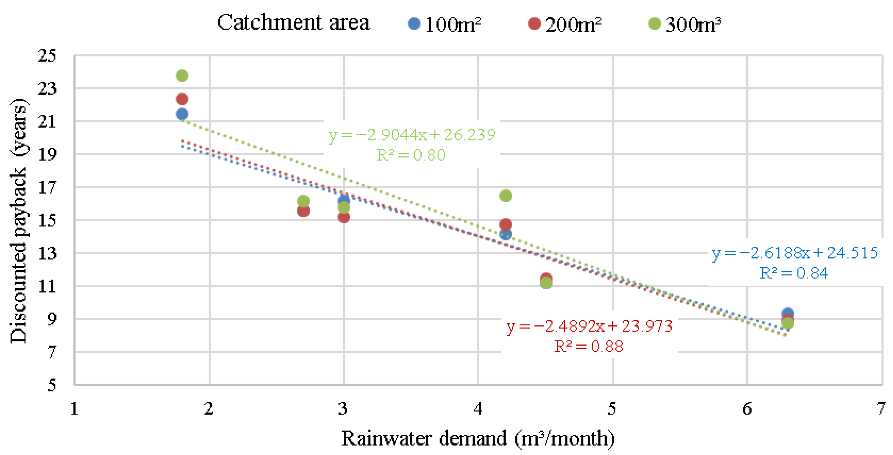Sustainability 14 12859 g005