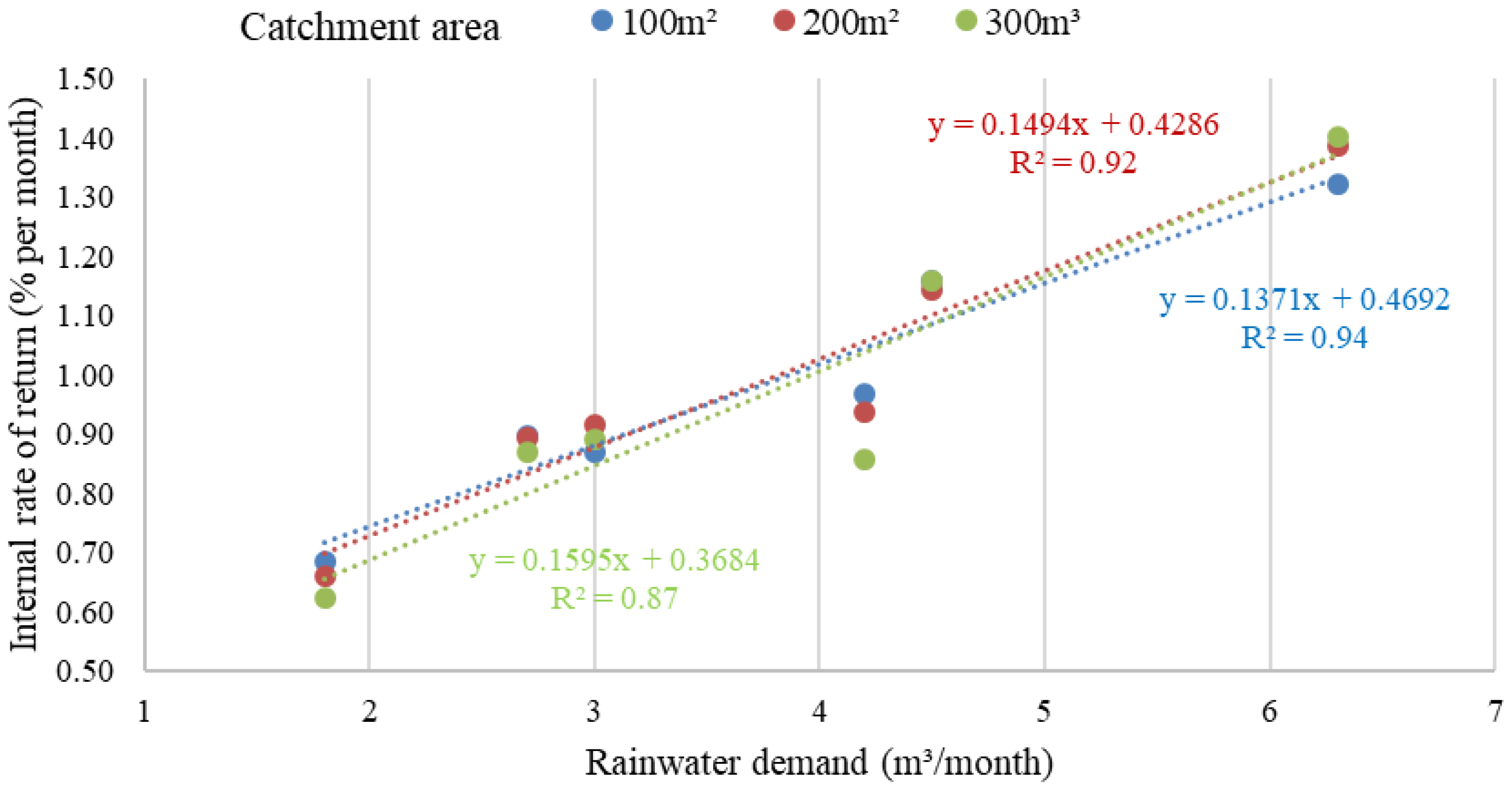 Sustainability 14 12859 g006