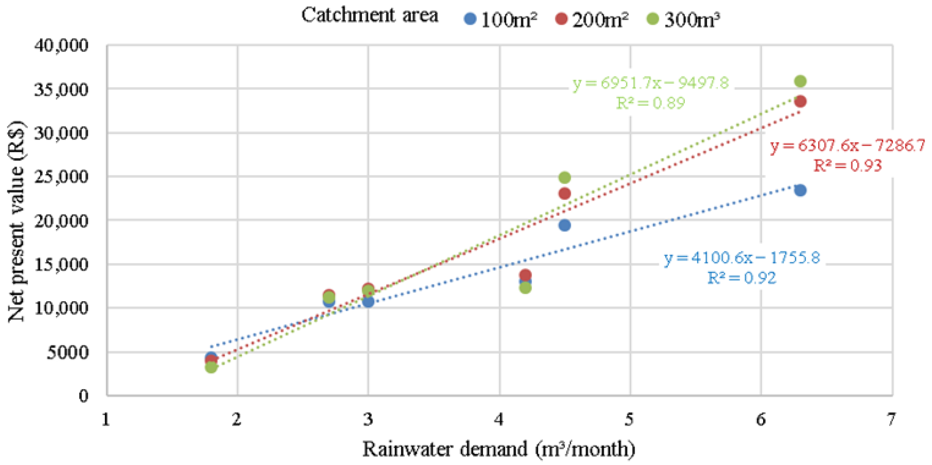 Sustainability 14 12859 g007